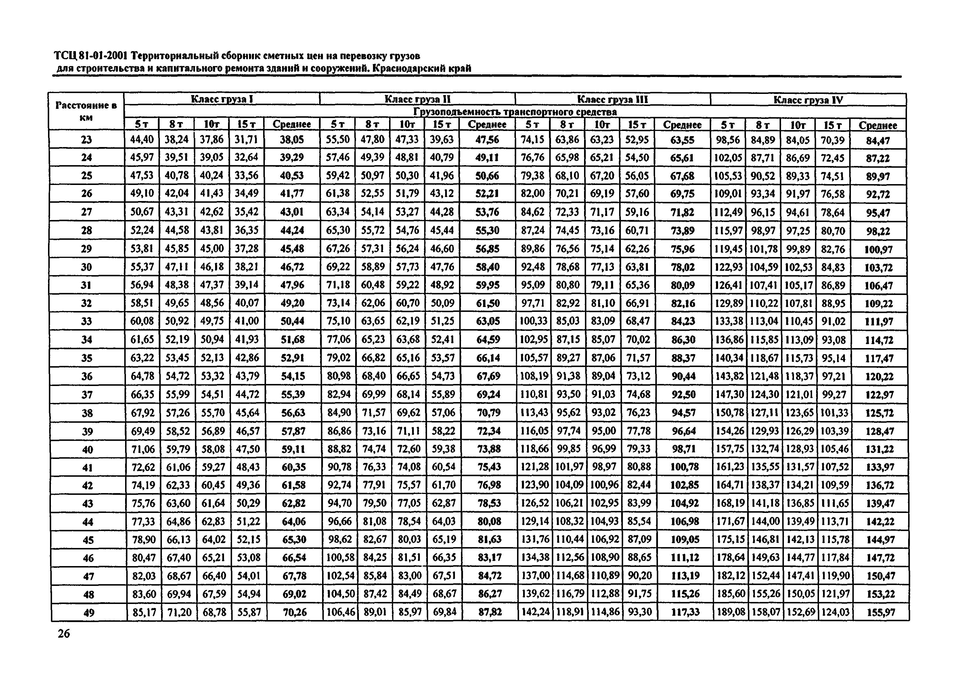 ТСЦ Краснодарский край 81-01-2001