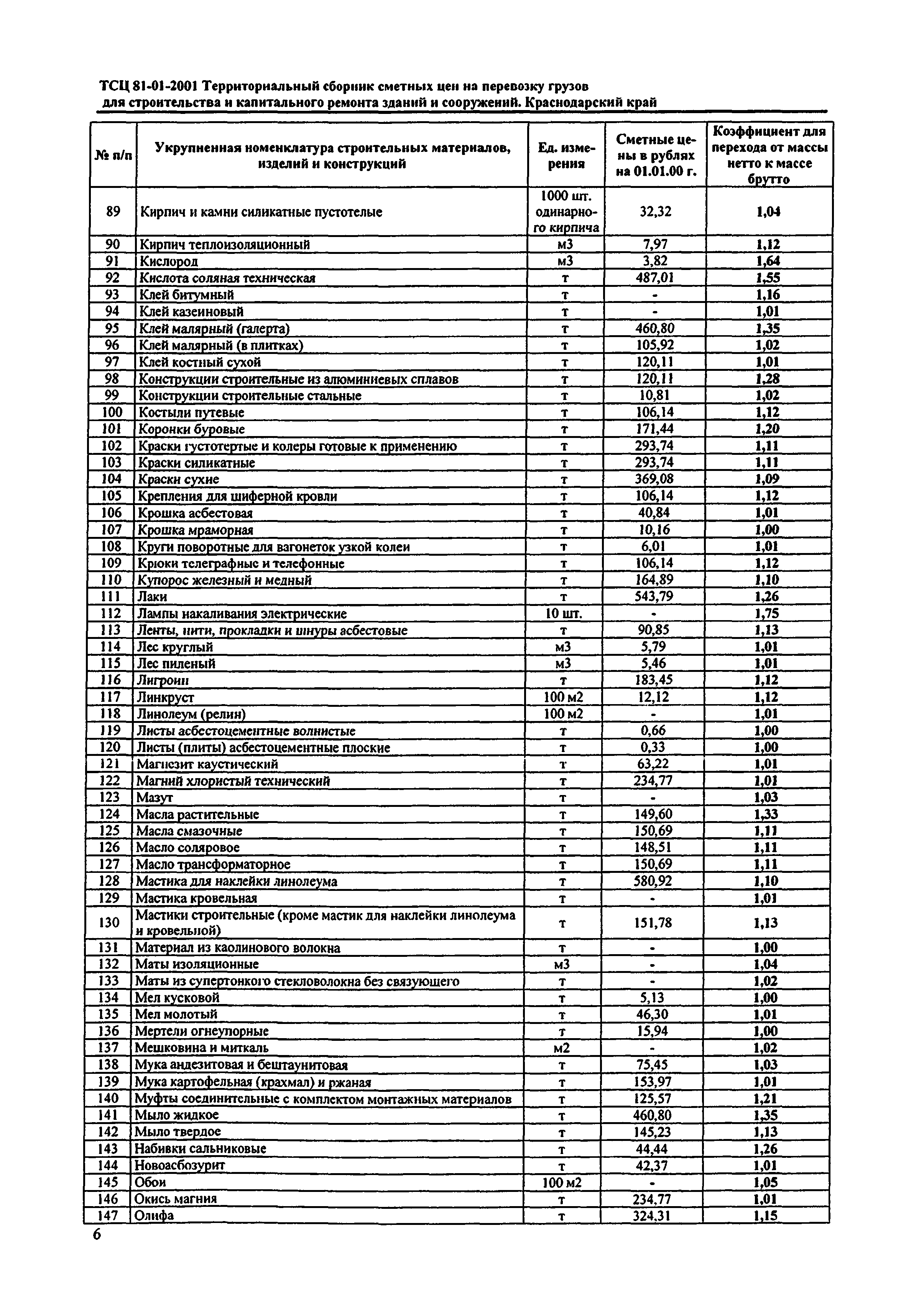 ТСЦ Краснодарский край 81-01-2001