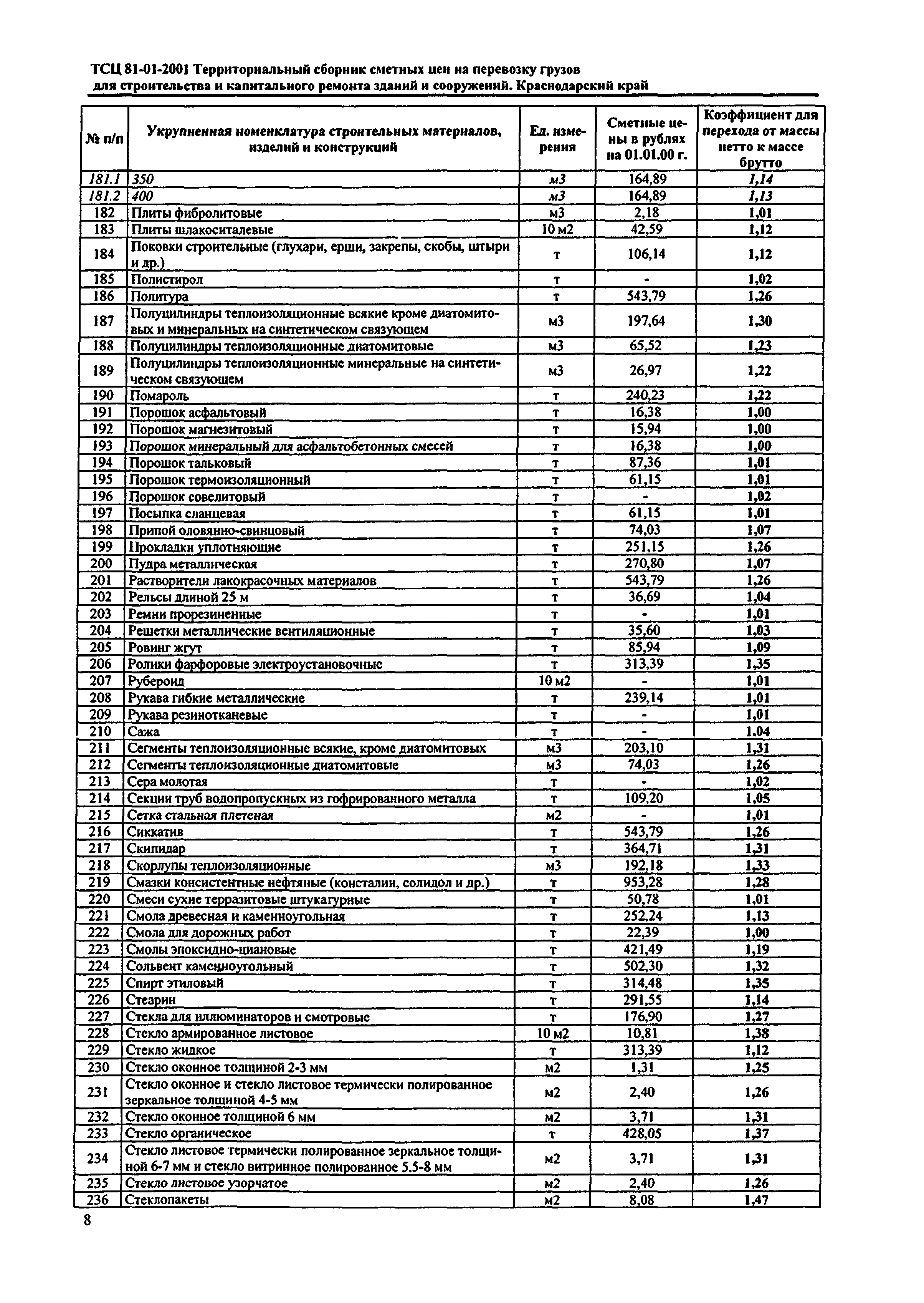 ТСЦ Краснодарский край 81-01-2001