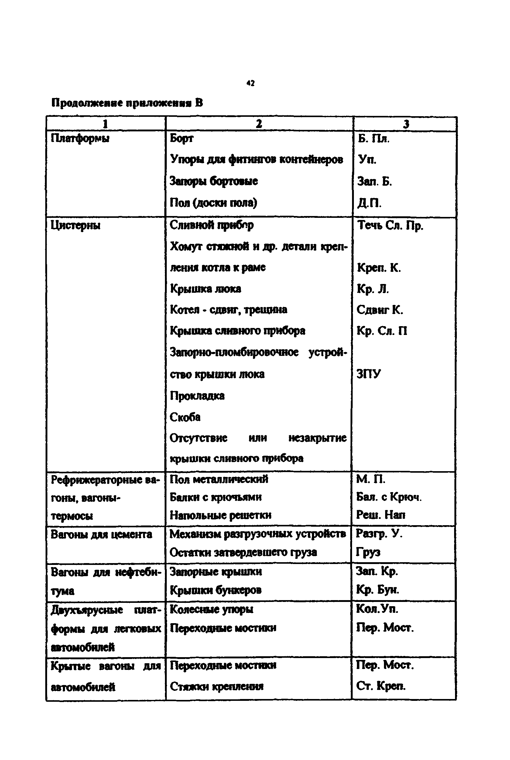 РД 32 ЦВ 062-99