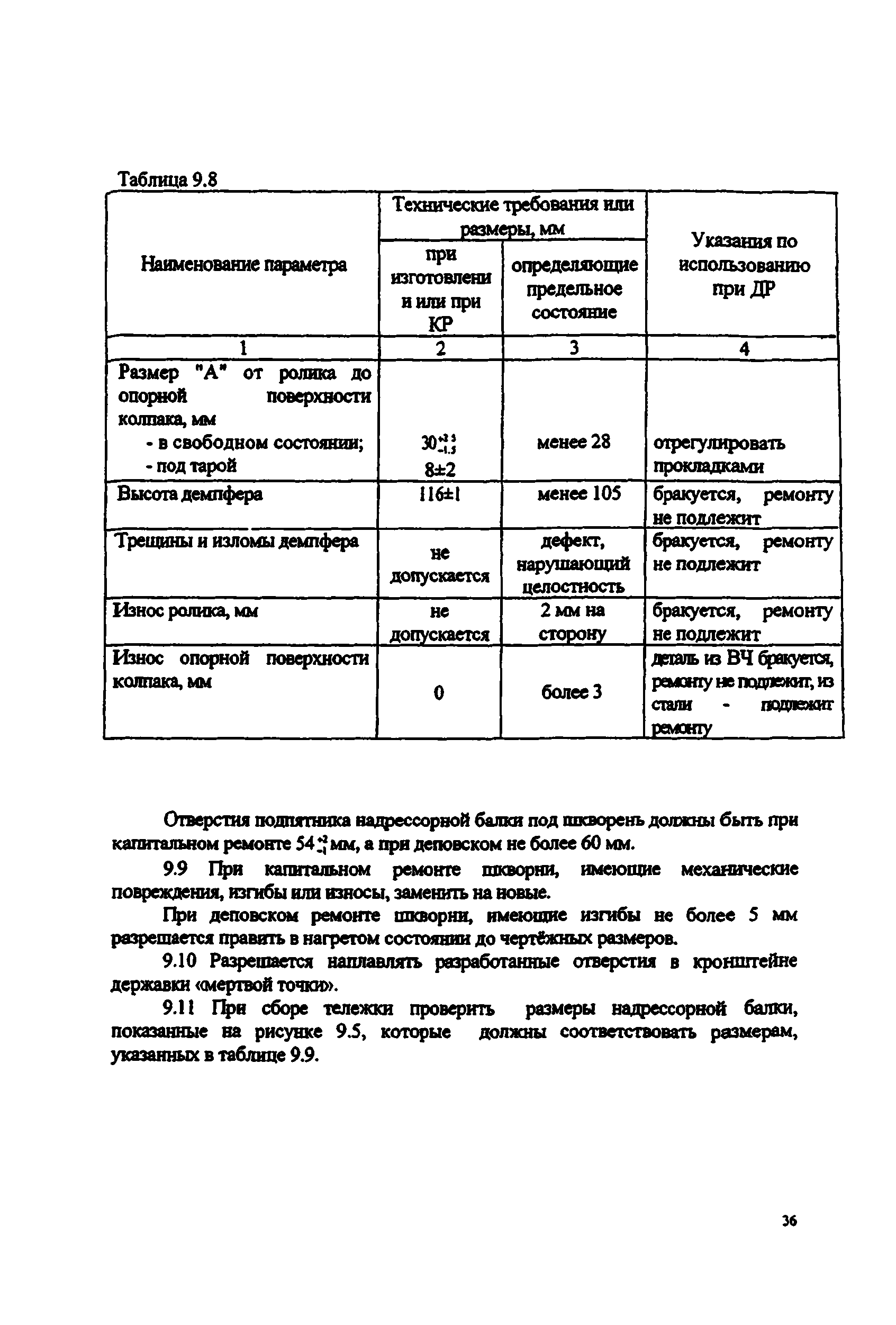 РД 32 ЦВ 052-2005