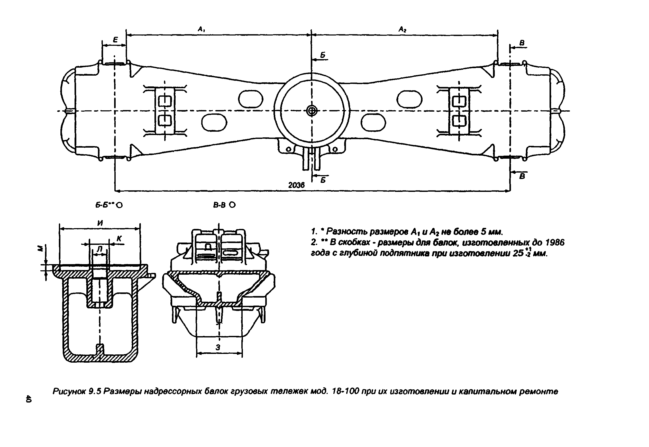 РД 32 ЦВ 052-2005