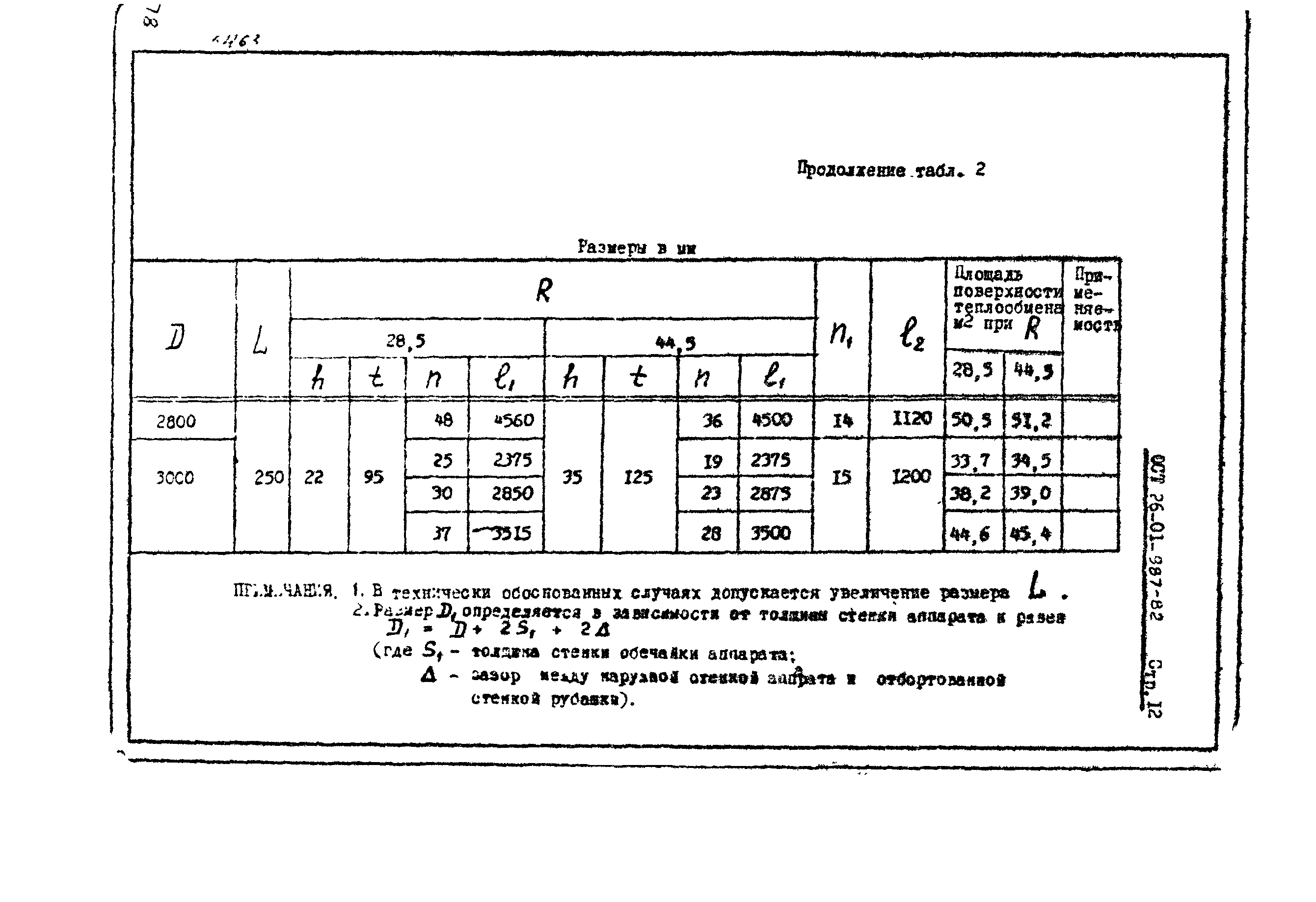 ОСТ 26-01-987-82