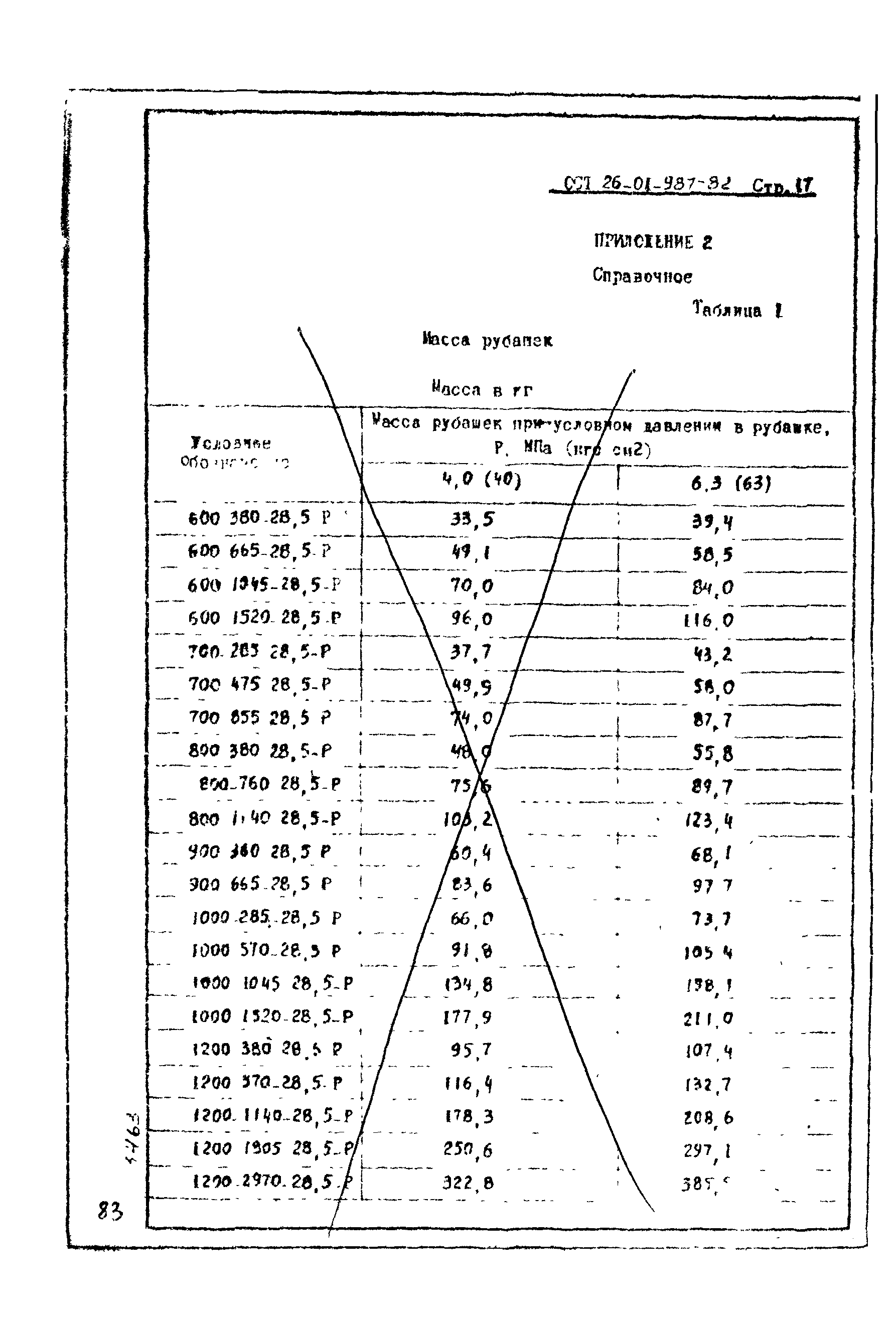 ОСТ 26-01-987-82