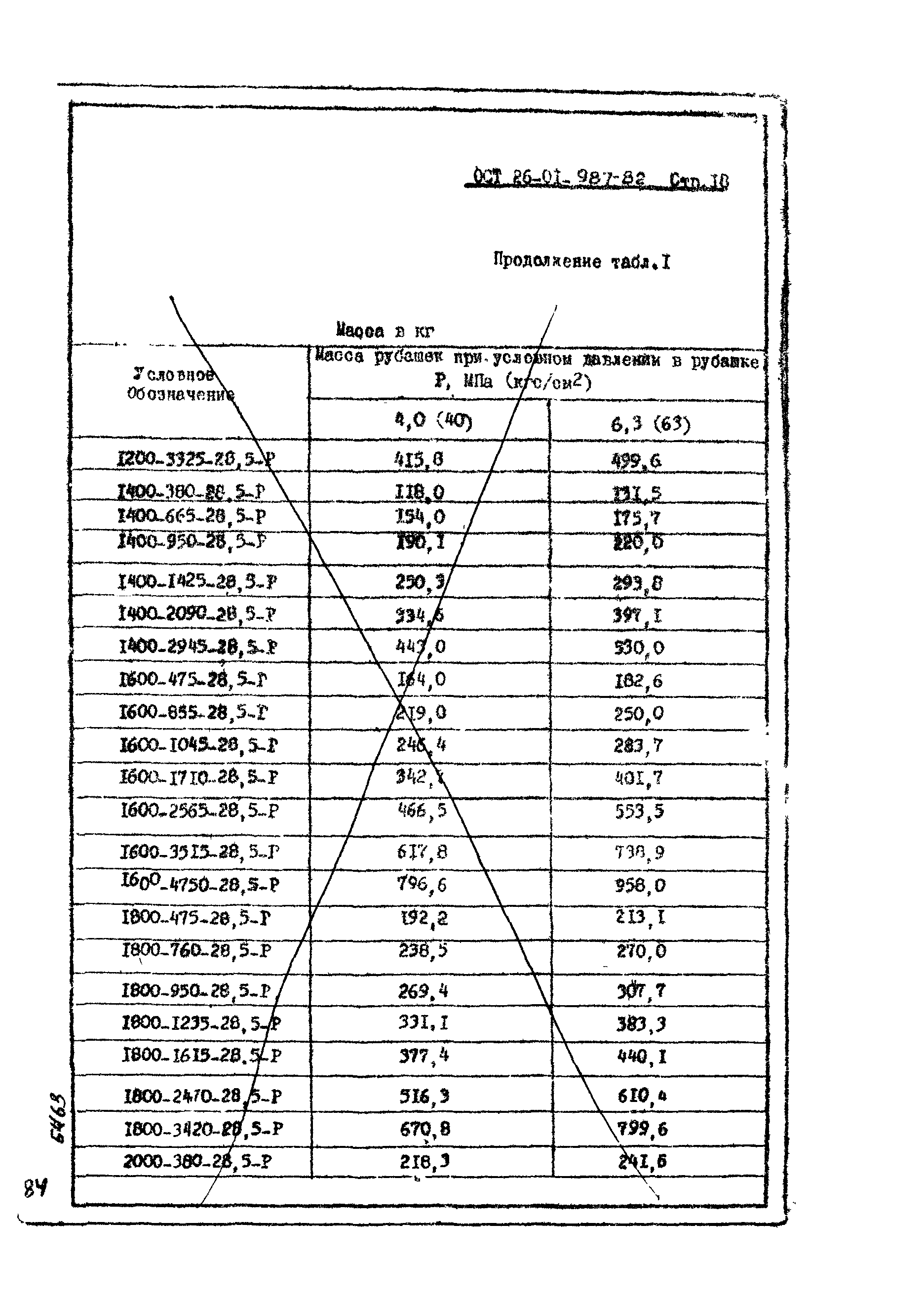 ОСТ 26-01-987-82