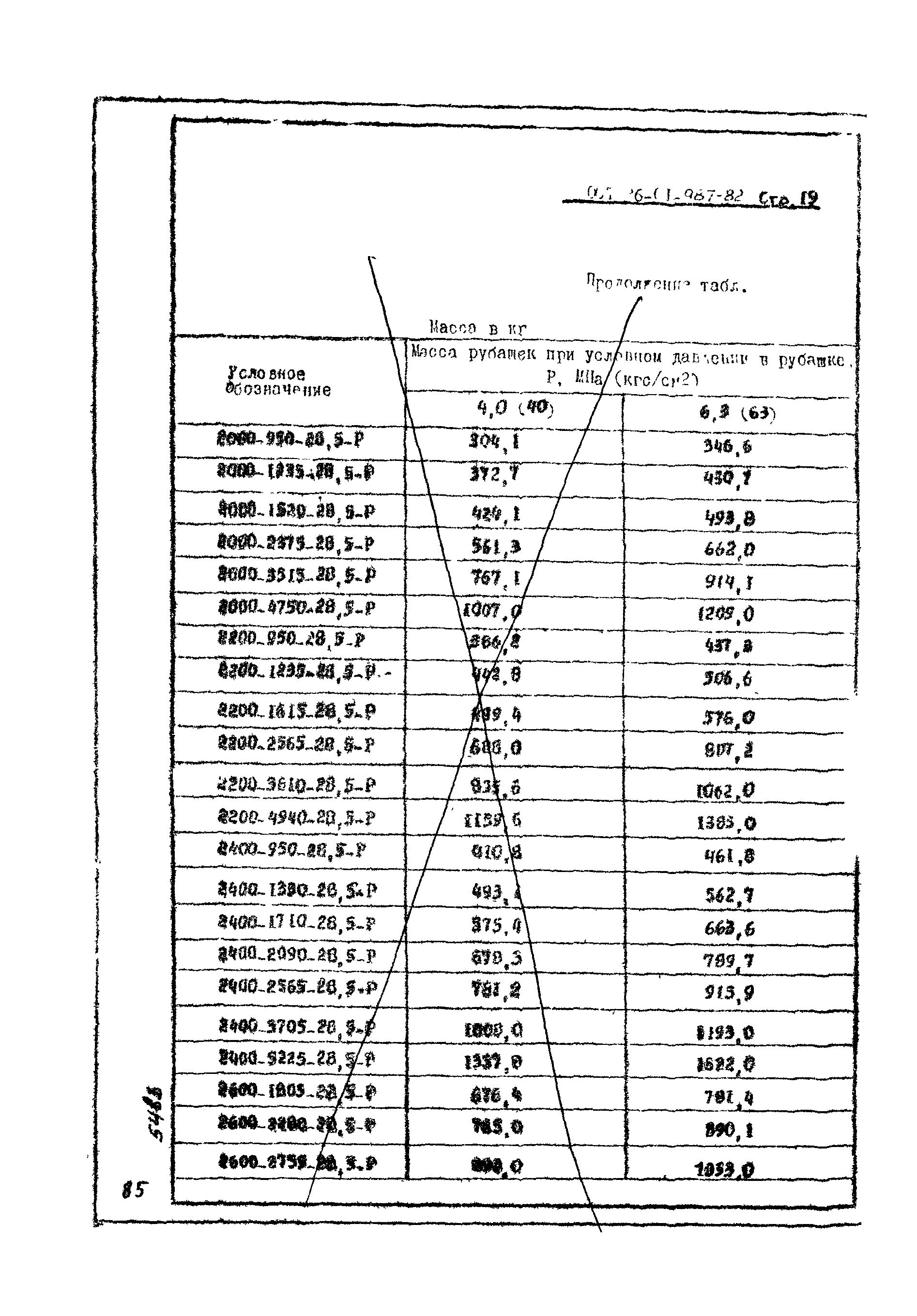 ОСТ 26-01-987-82