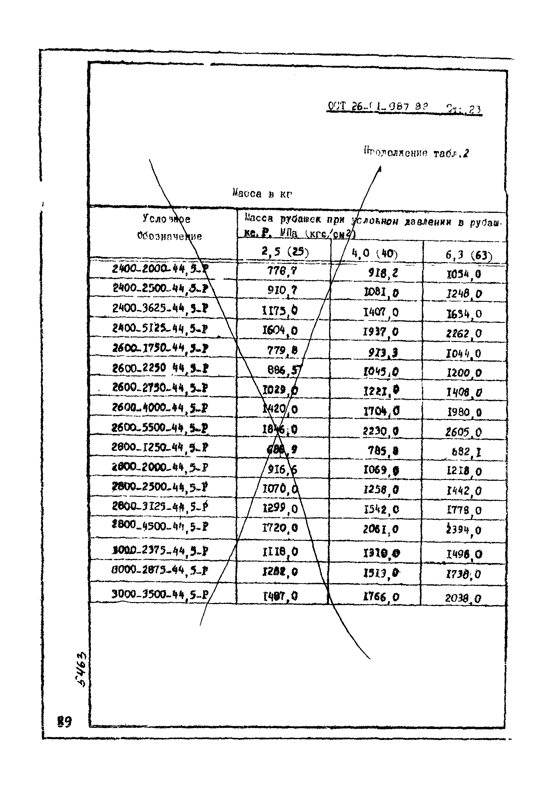 ОСТ 26-01-987-82