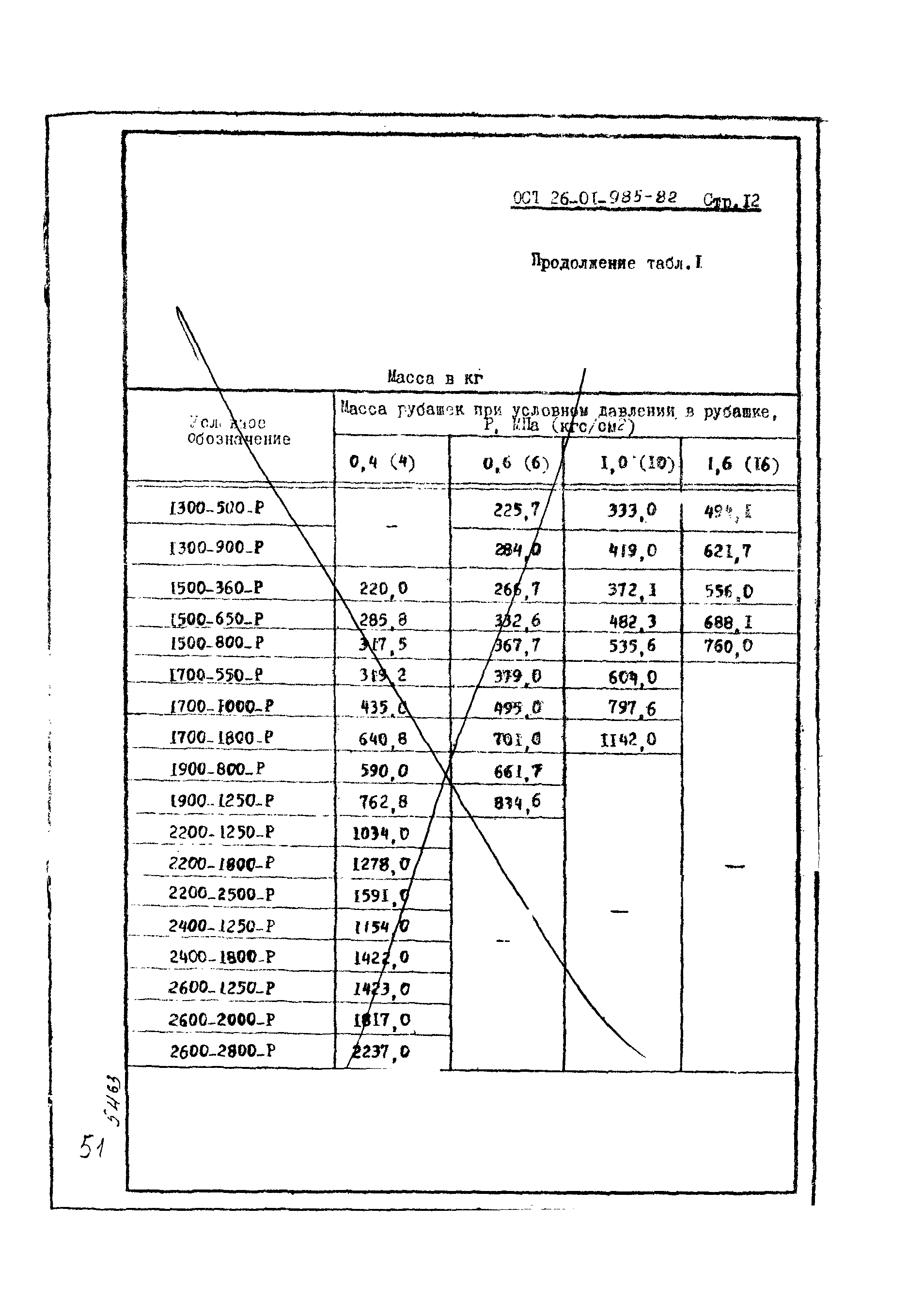 ОСТ 26-01-985-82