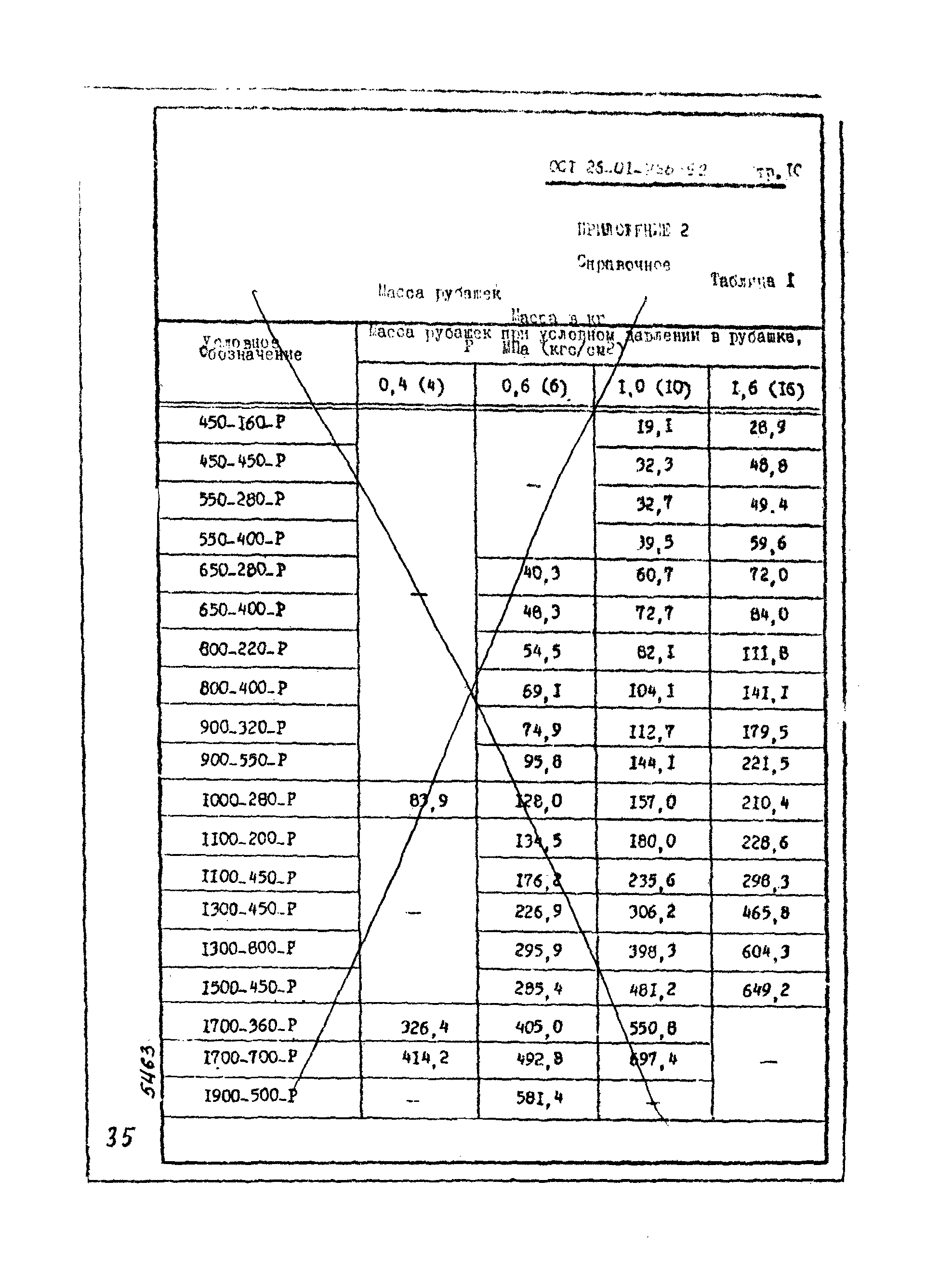 ОСТ 26-01-986-82