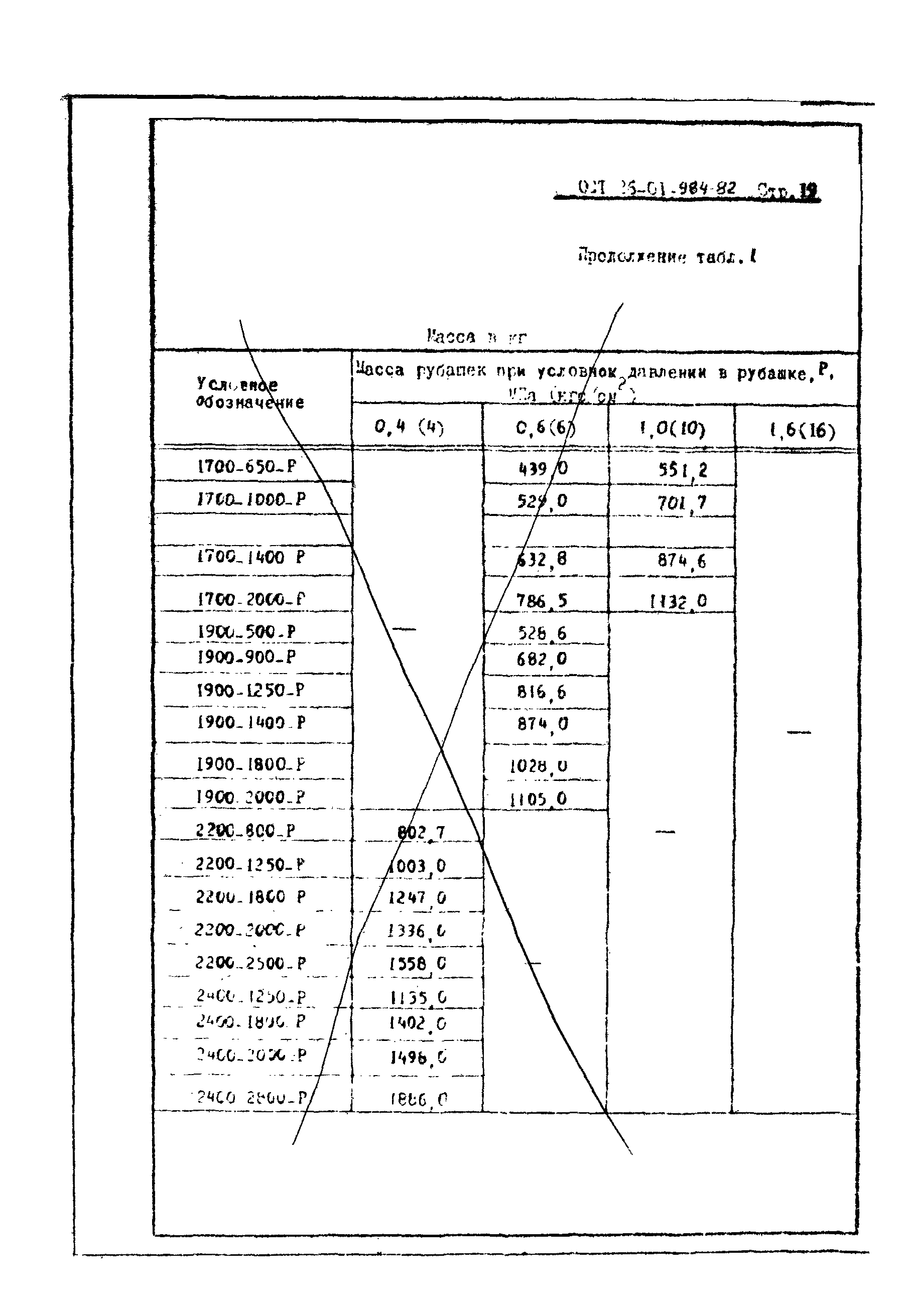 ОСТ 26-01-984-82