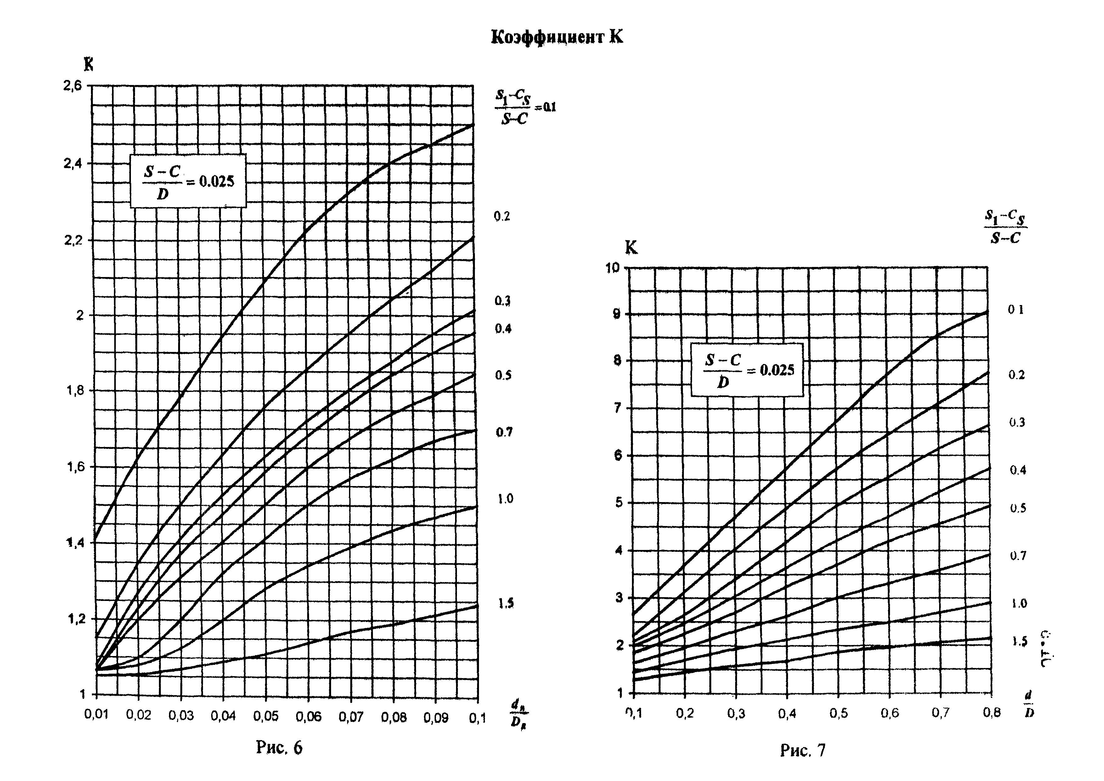 РД 26-02-62-98