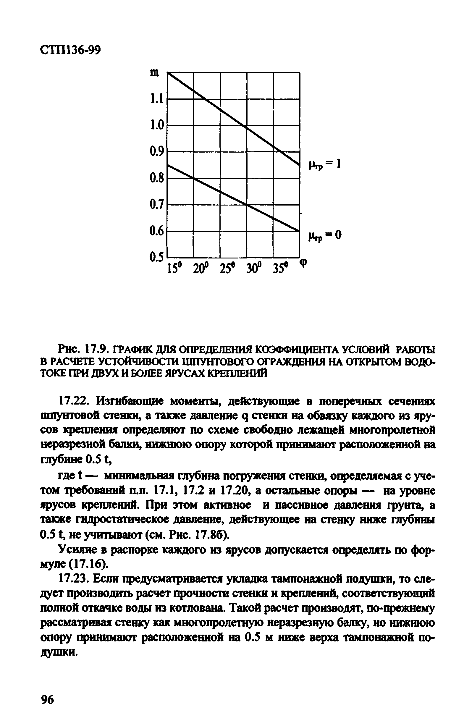 СТП 136-99