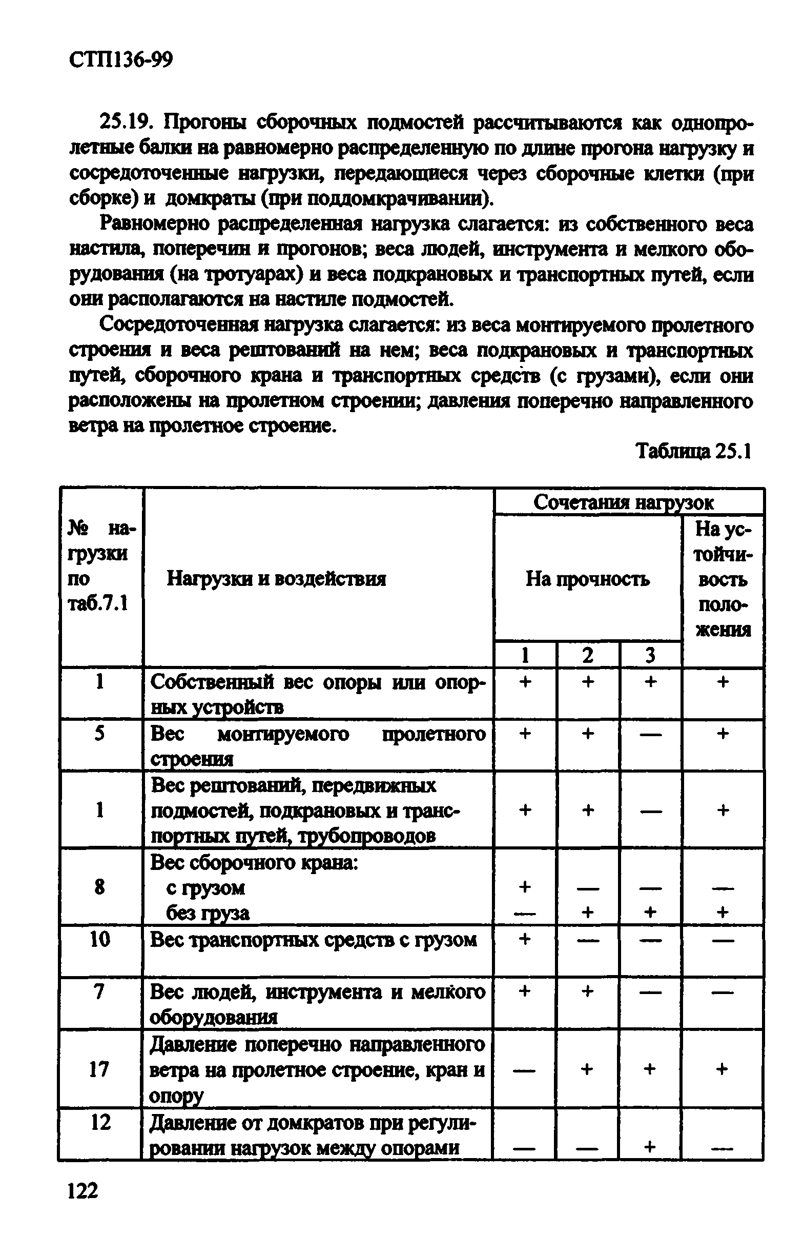 СТП 136-99