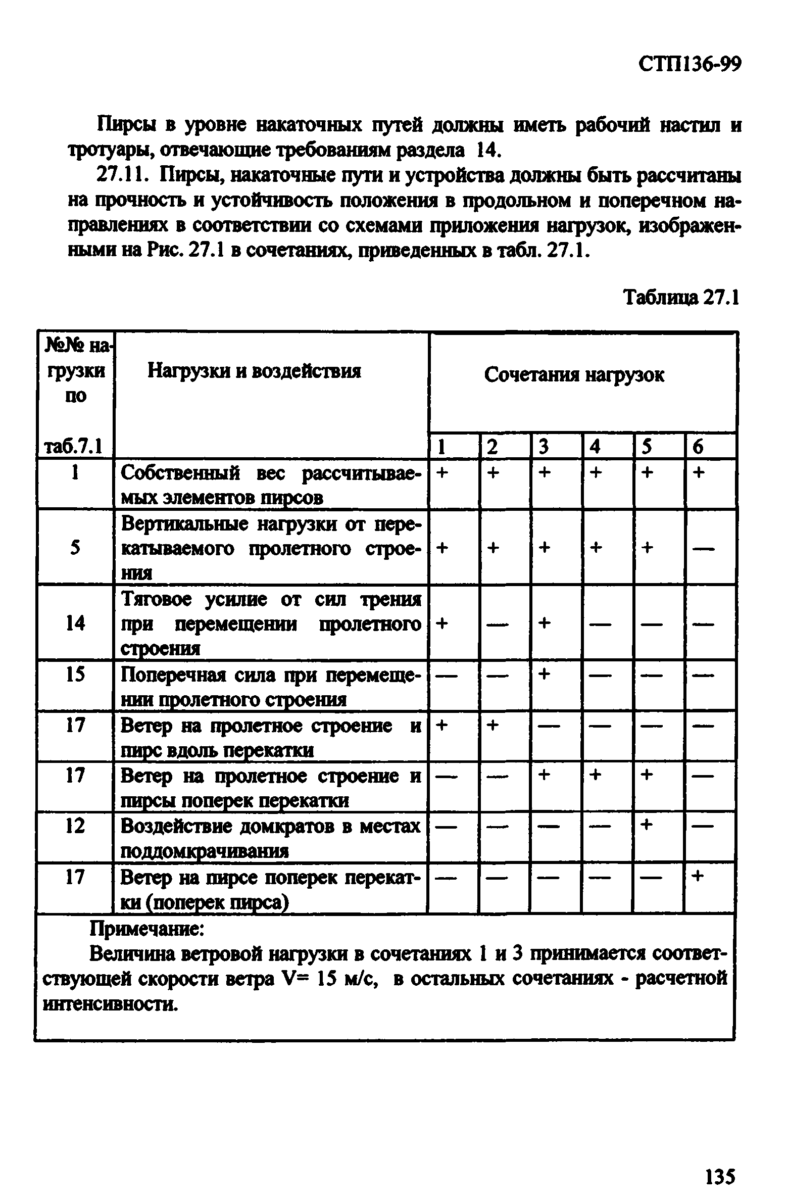 СТП 136-99