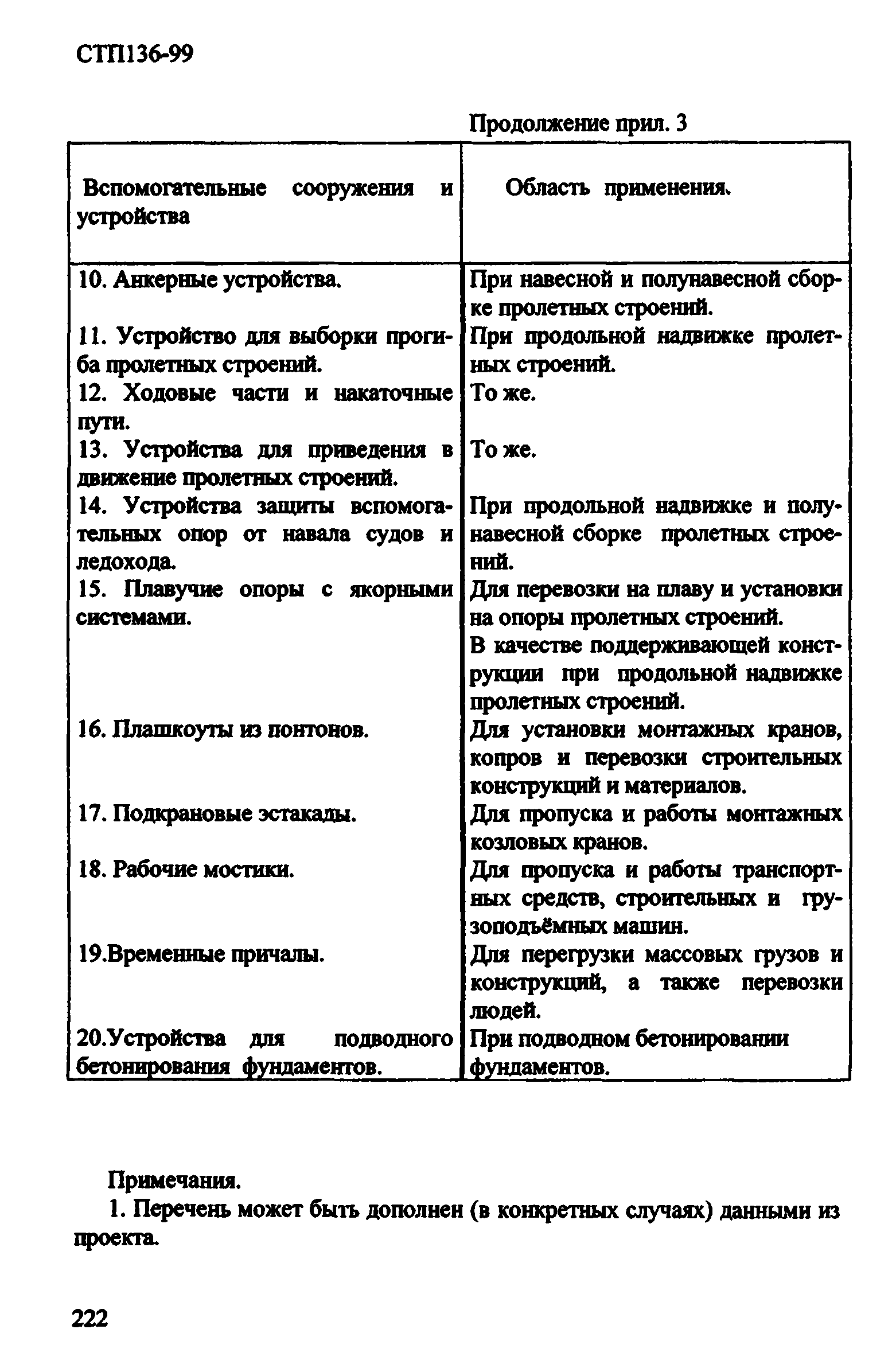 СТП 136-99