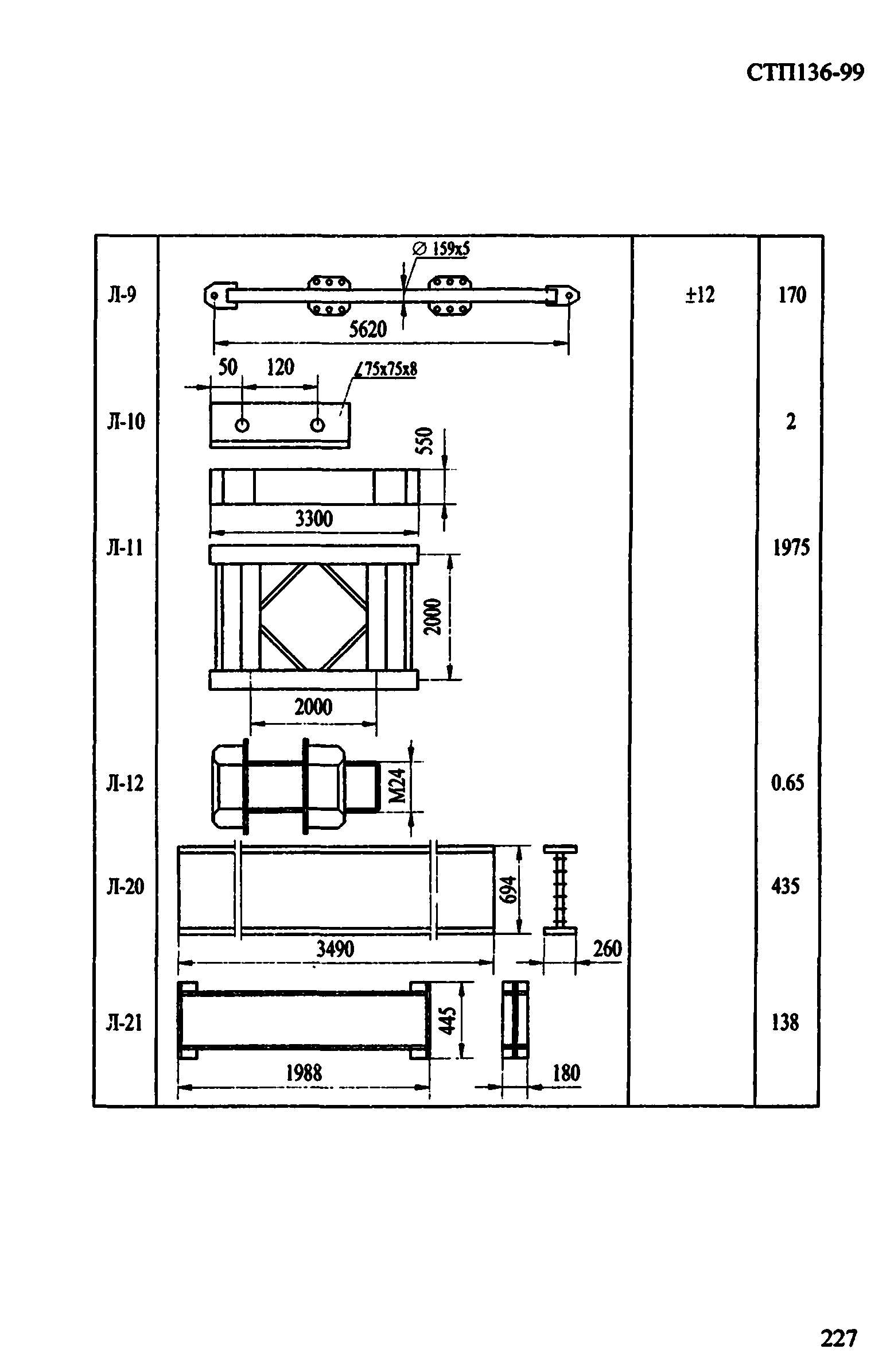 СТП 136-99