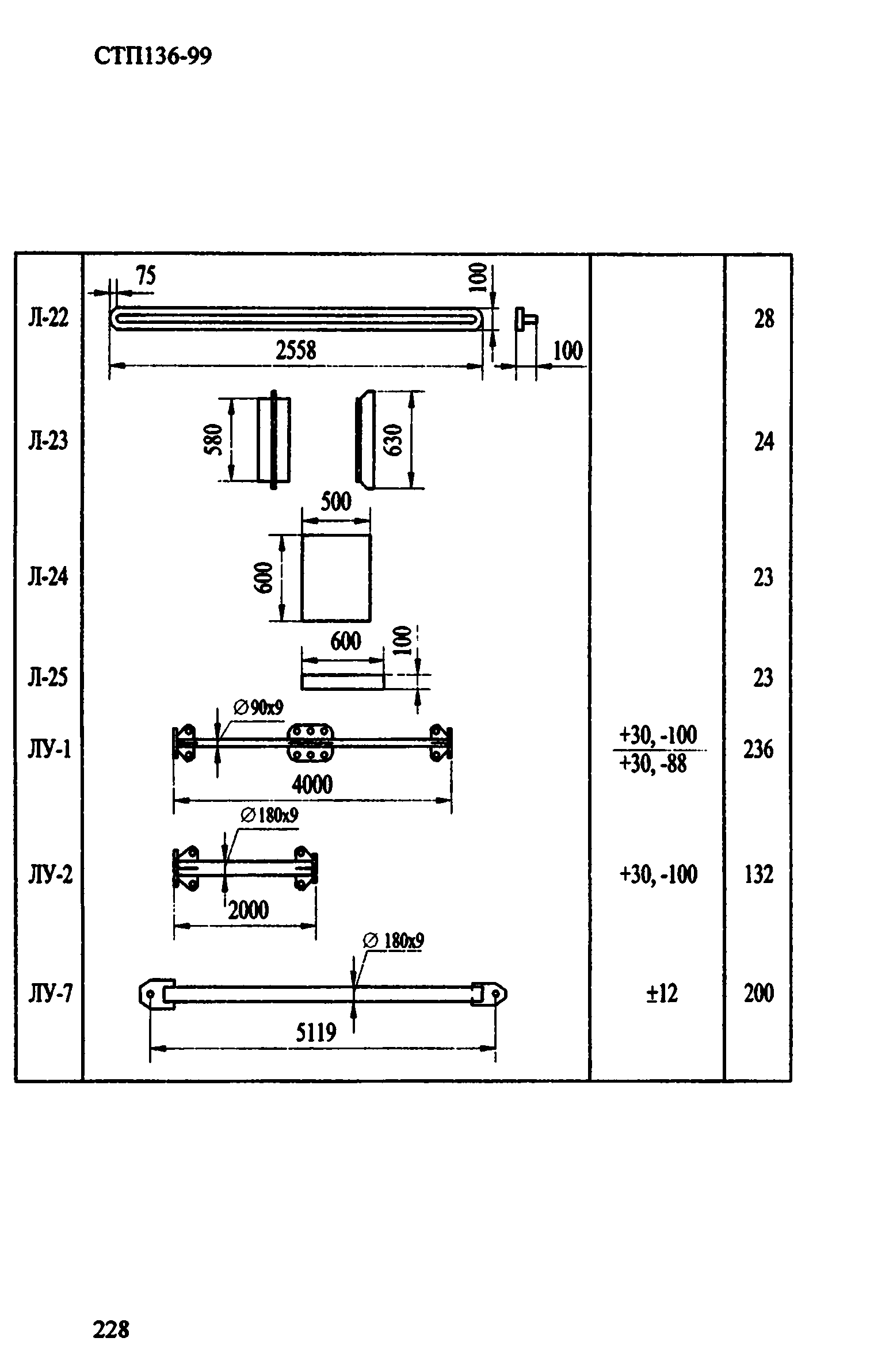 СТП 136-99