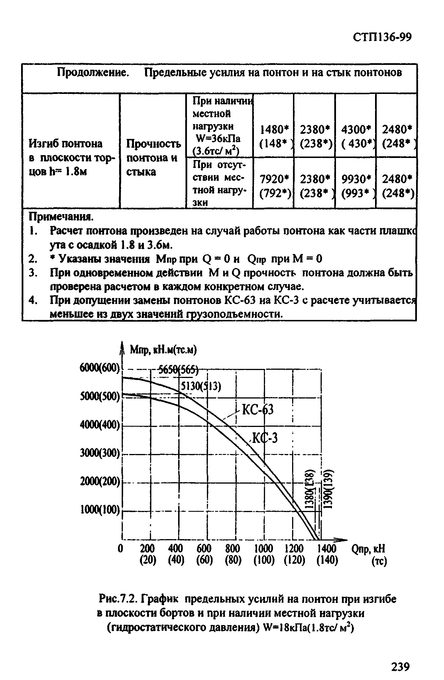 СТП 136-99