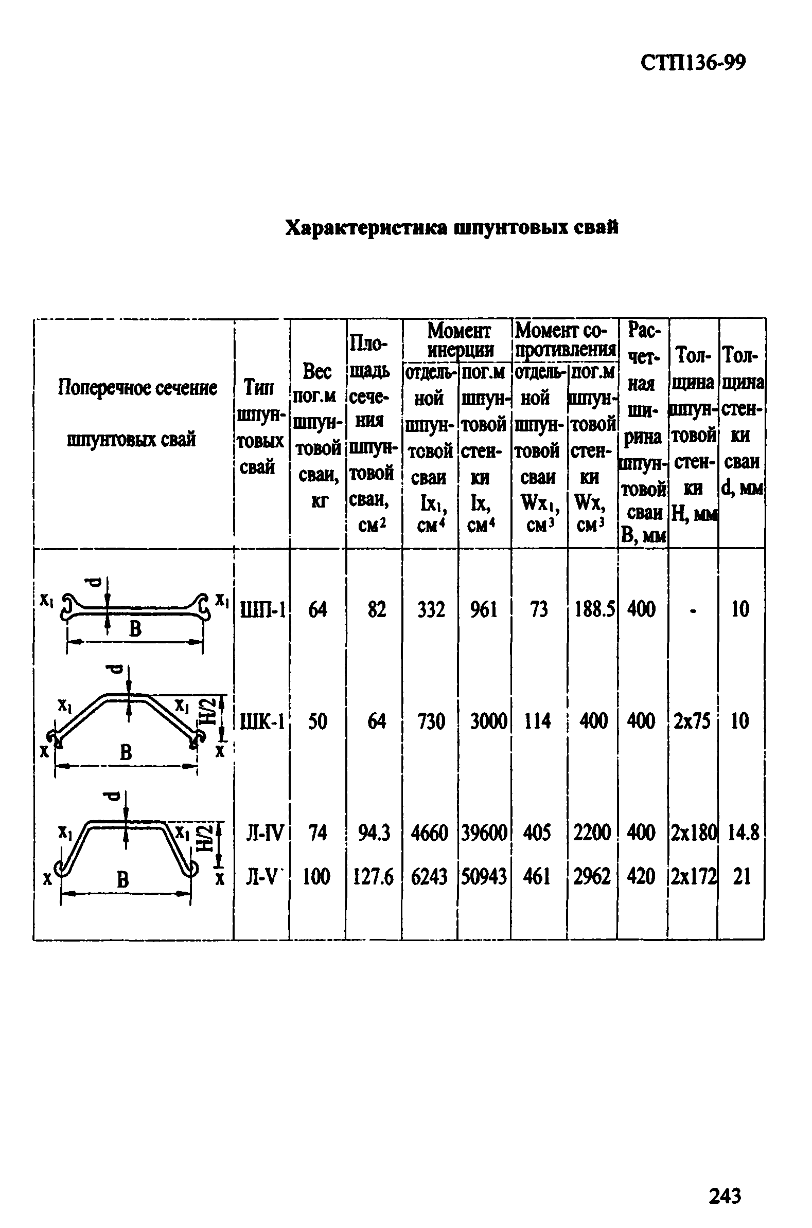 СТП 136-99