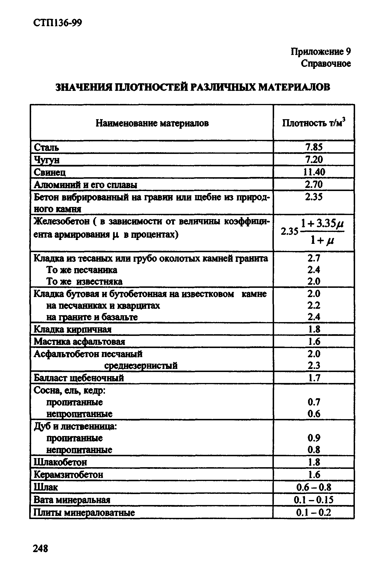 СТП 136-99