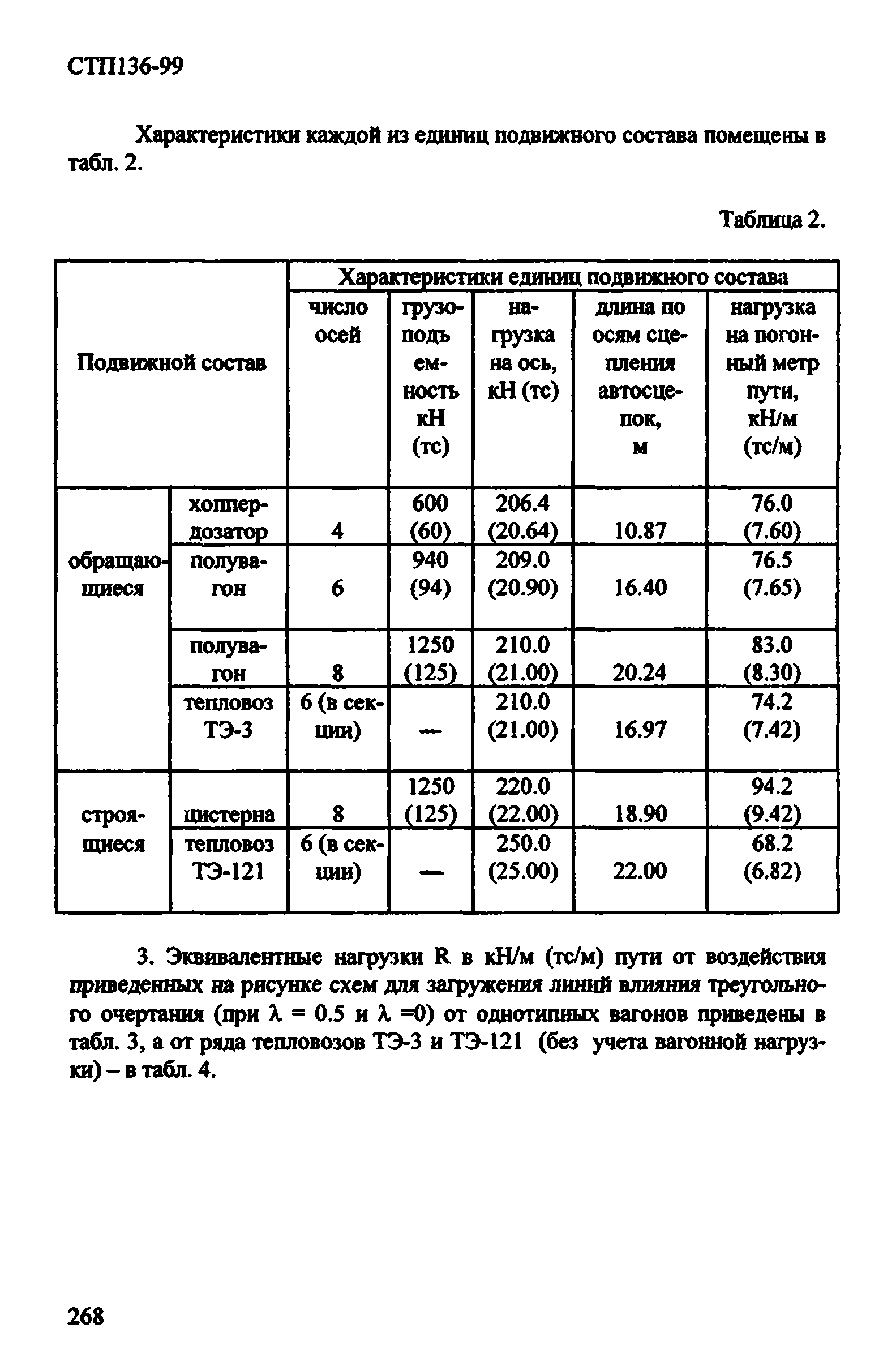 СТП 136-99