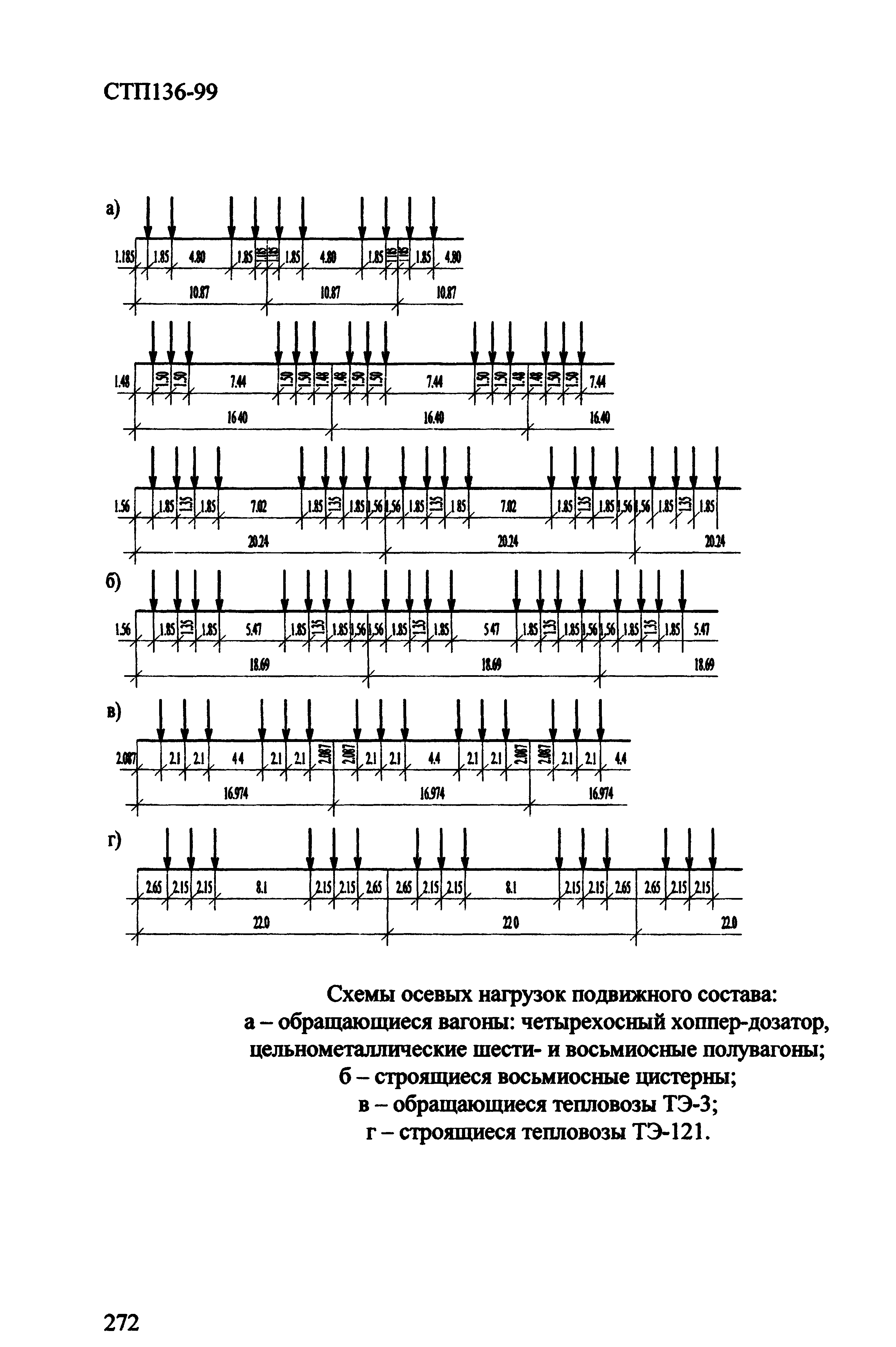 СТП 136-99