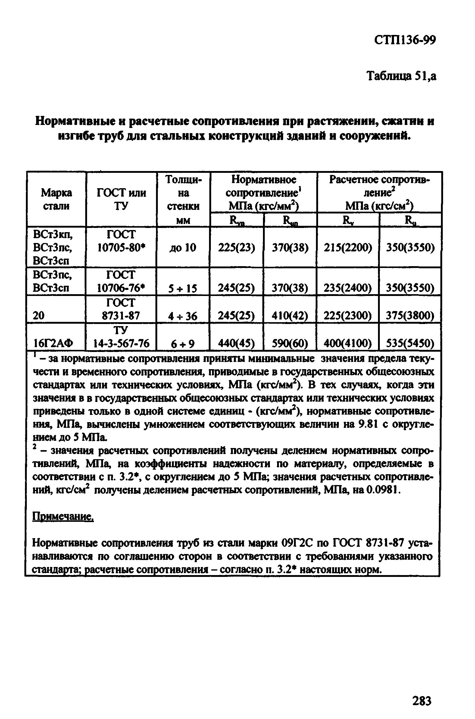 СТП 136-99