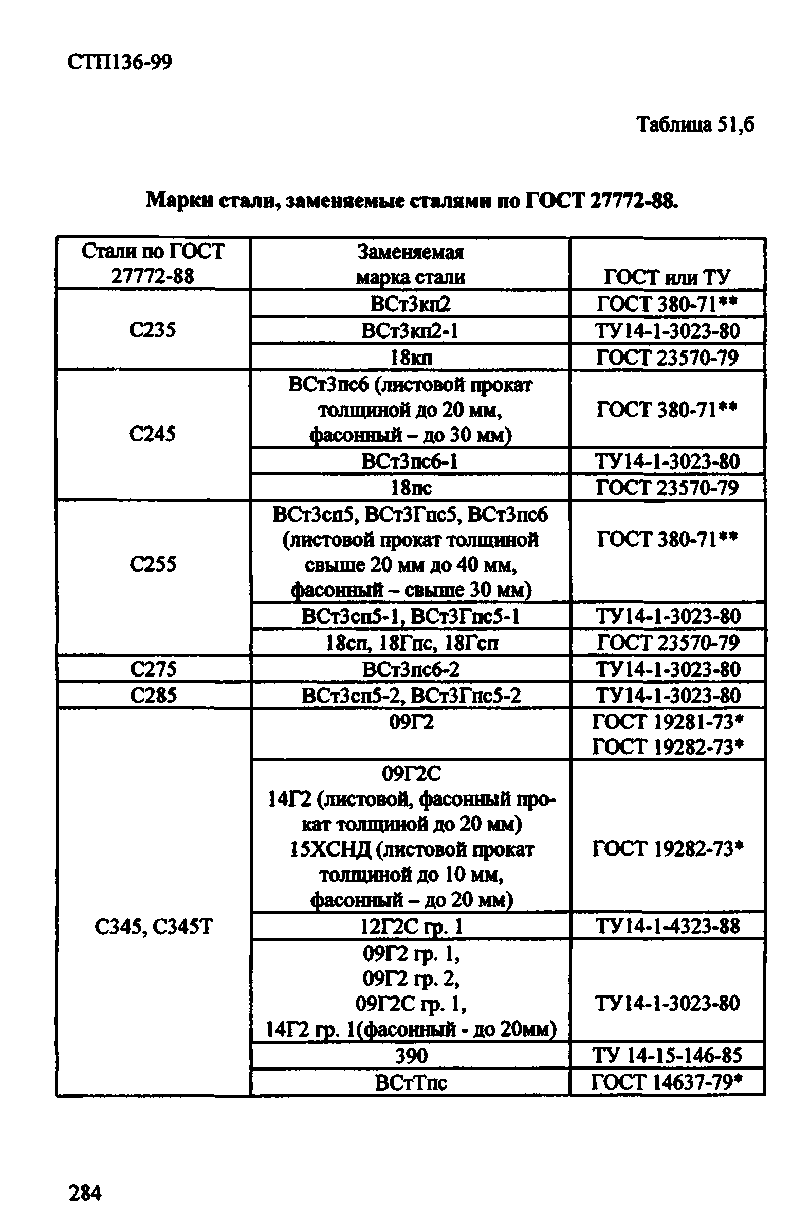 СТП 136-99