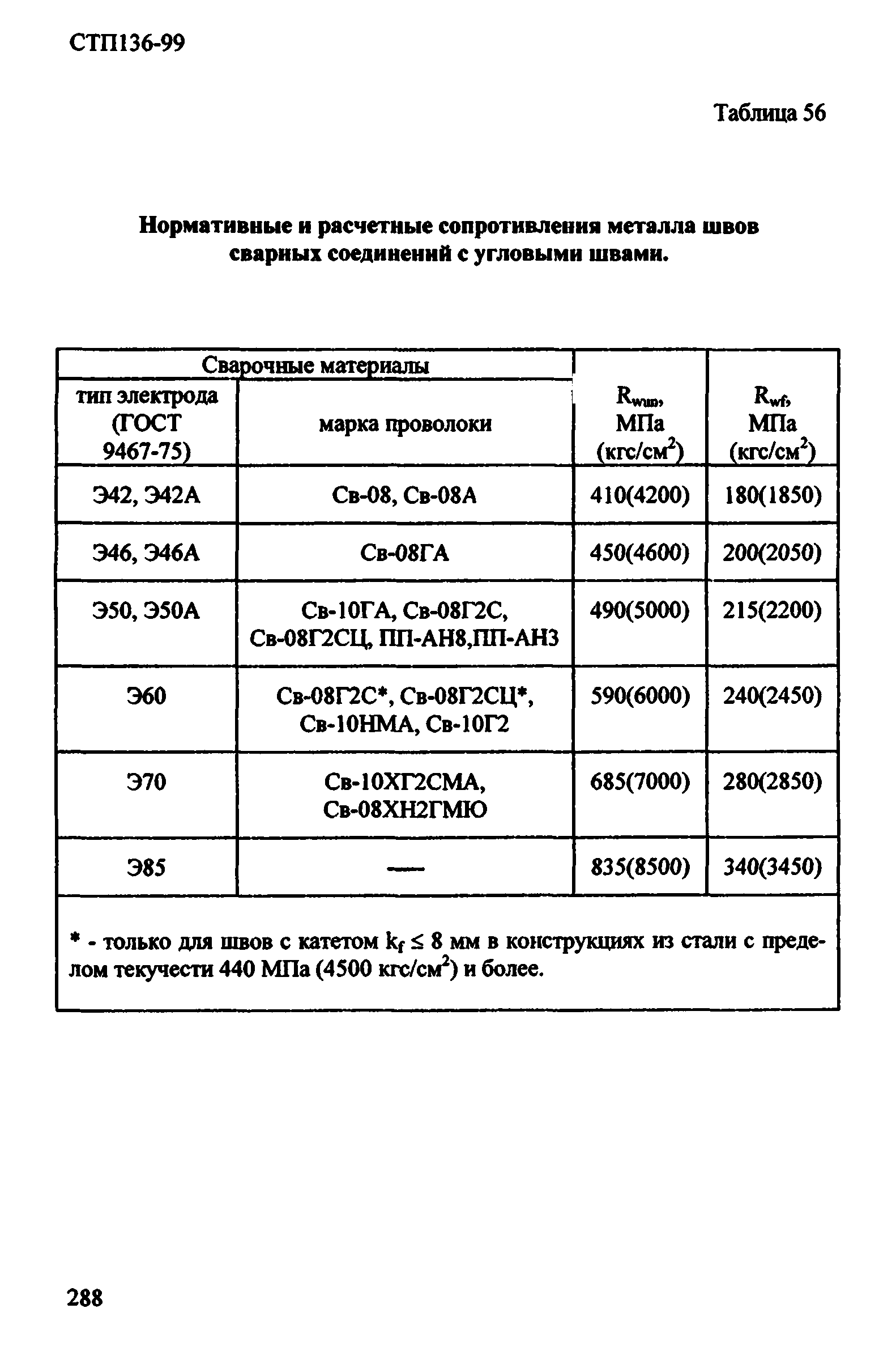 СТП 136-99