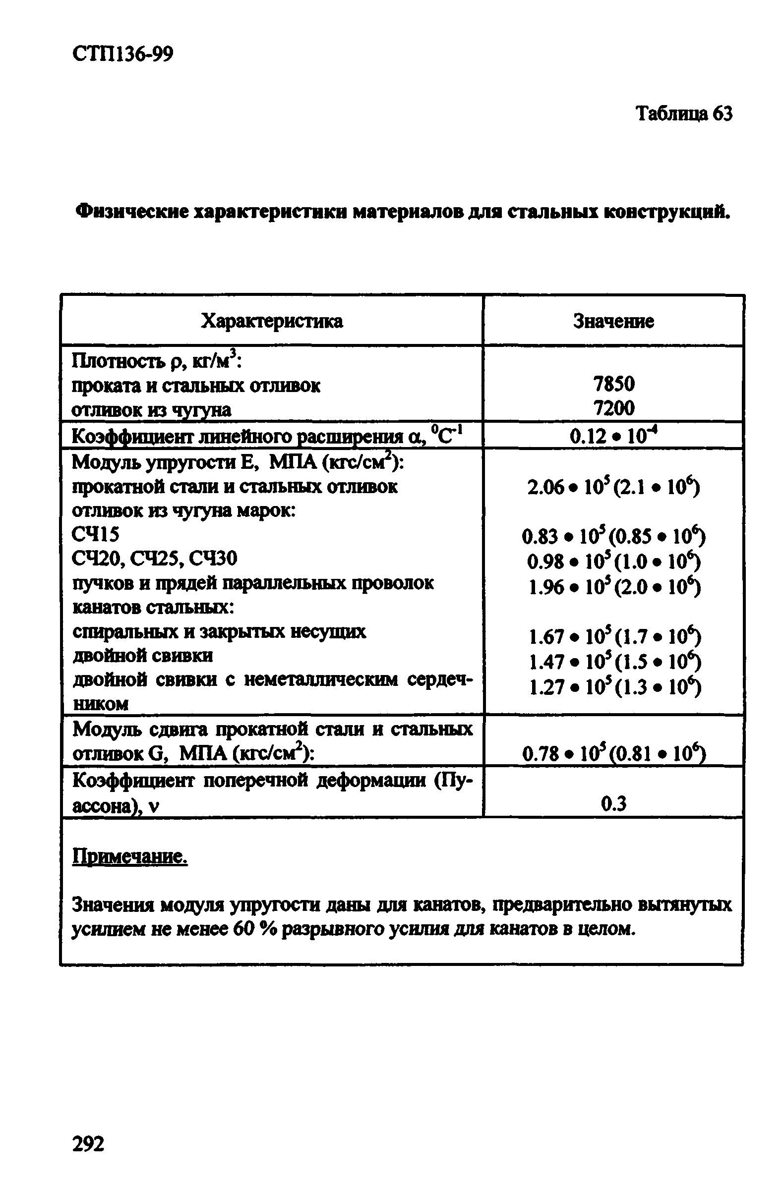 СТП 136-99