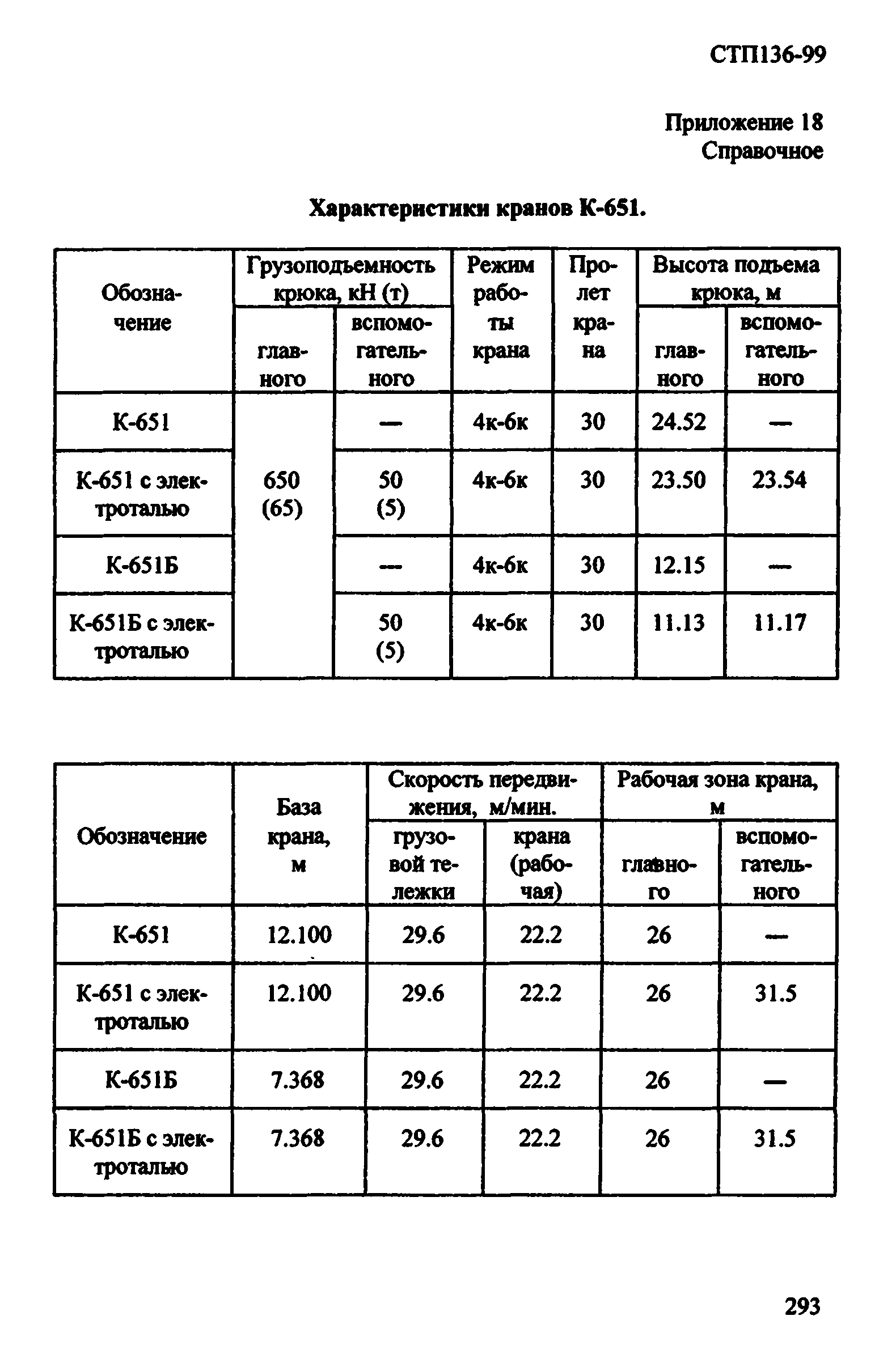 СТП 136-99