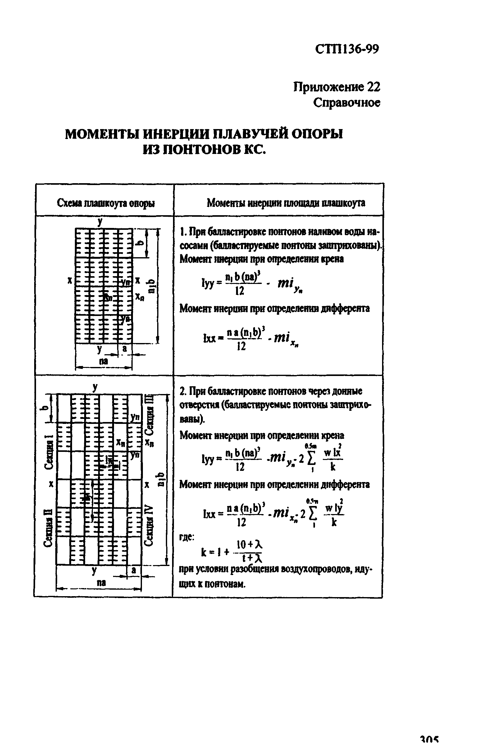 СТП 136-99