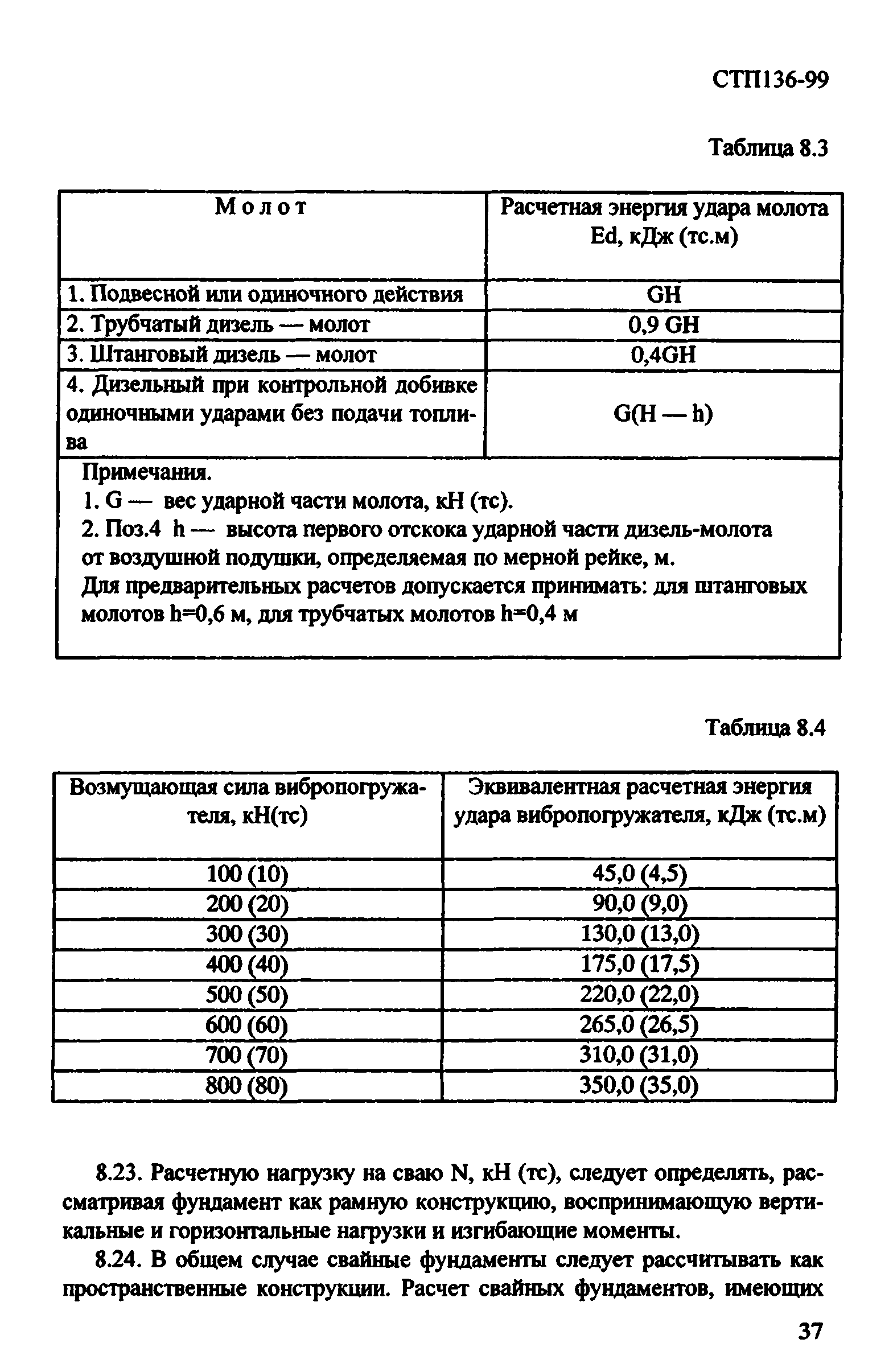 СТП 136-99