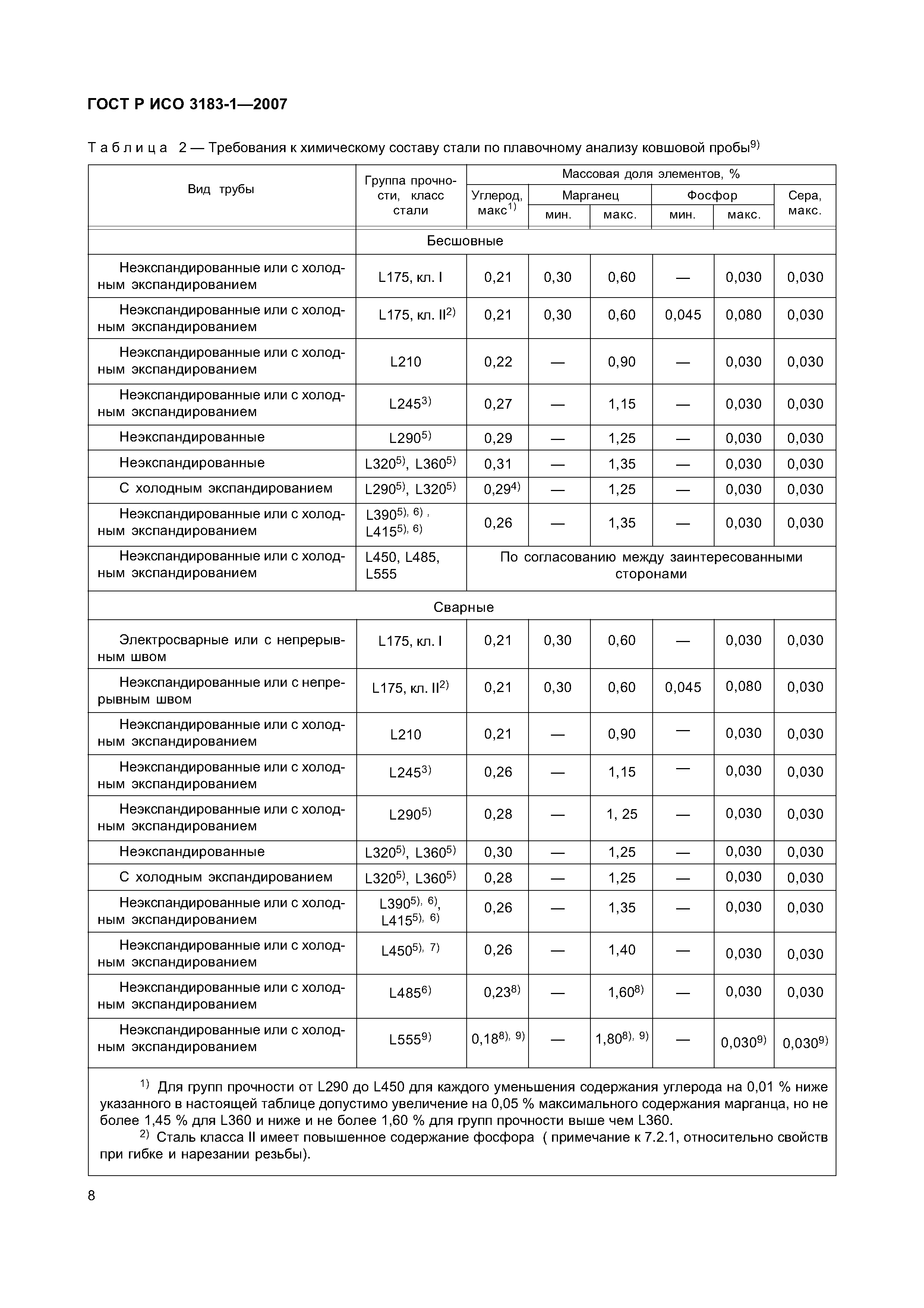 ГОСТ Р ИСО 3183-1-2007