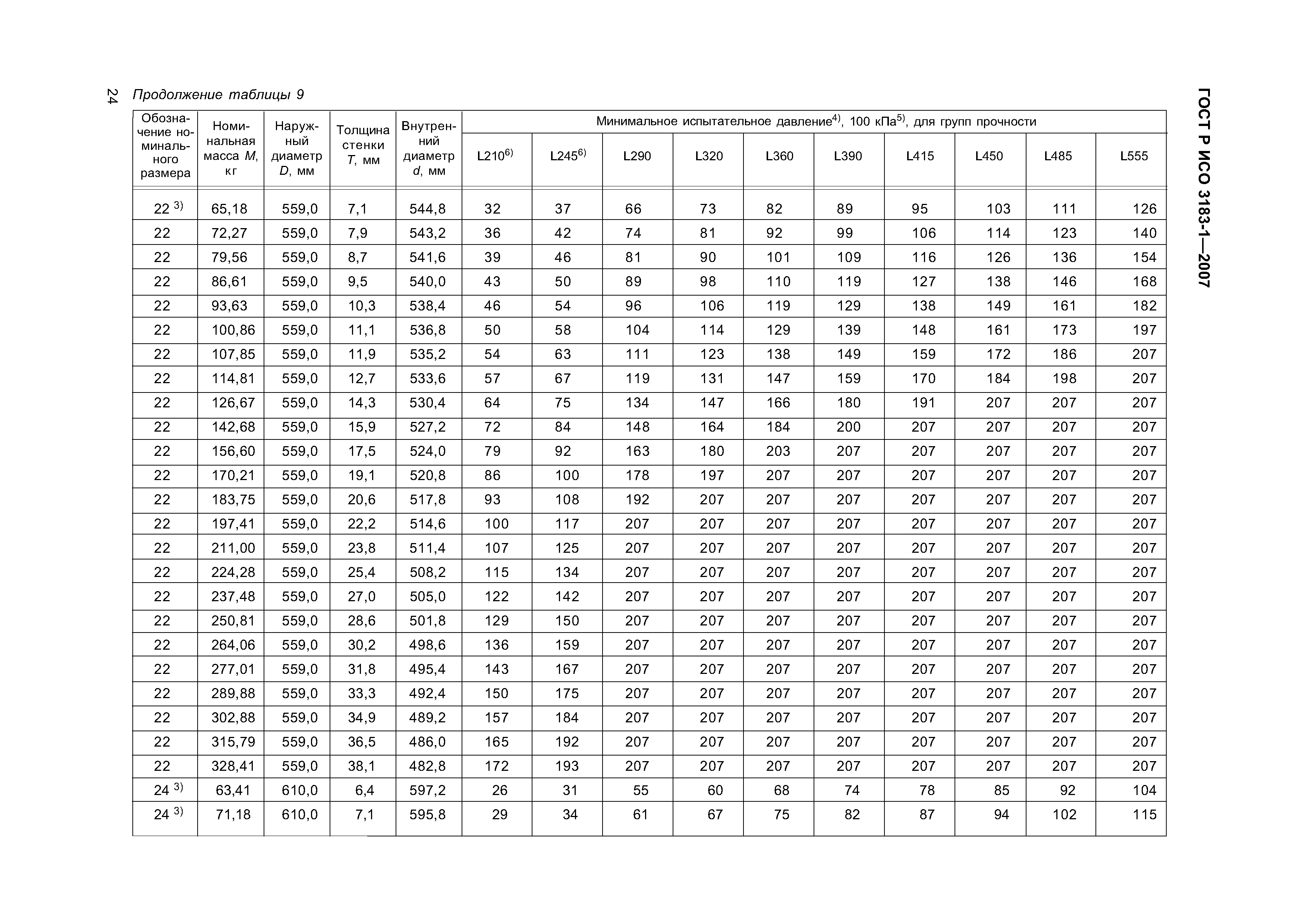 ГОСТ Р ИСО 3183-1-2007