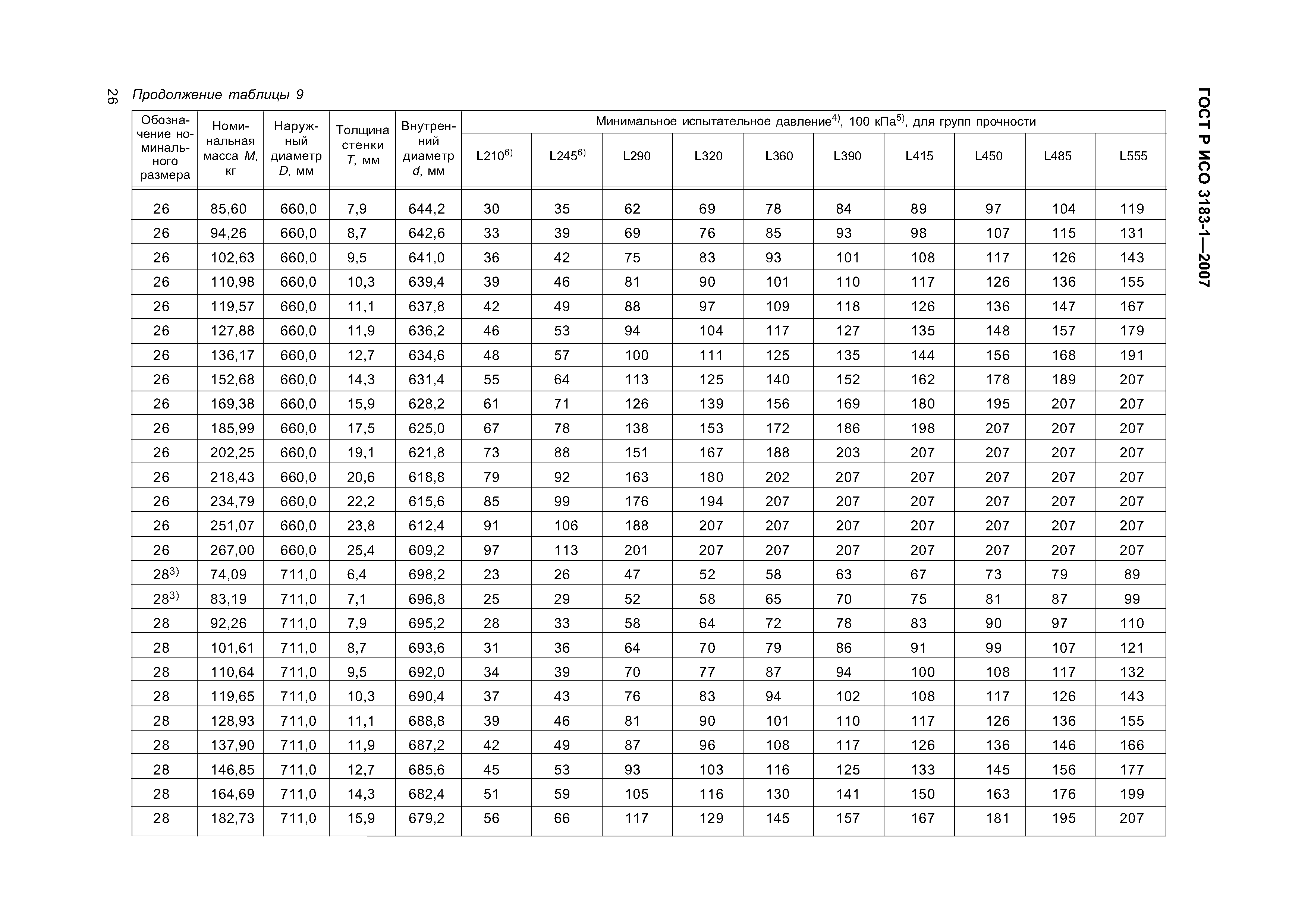 ГОСТ Р ИСО 3183-1-2007