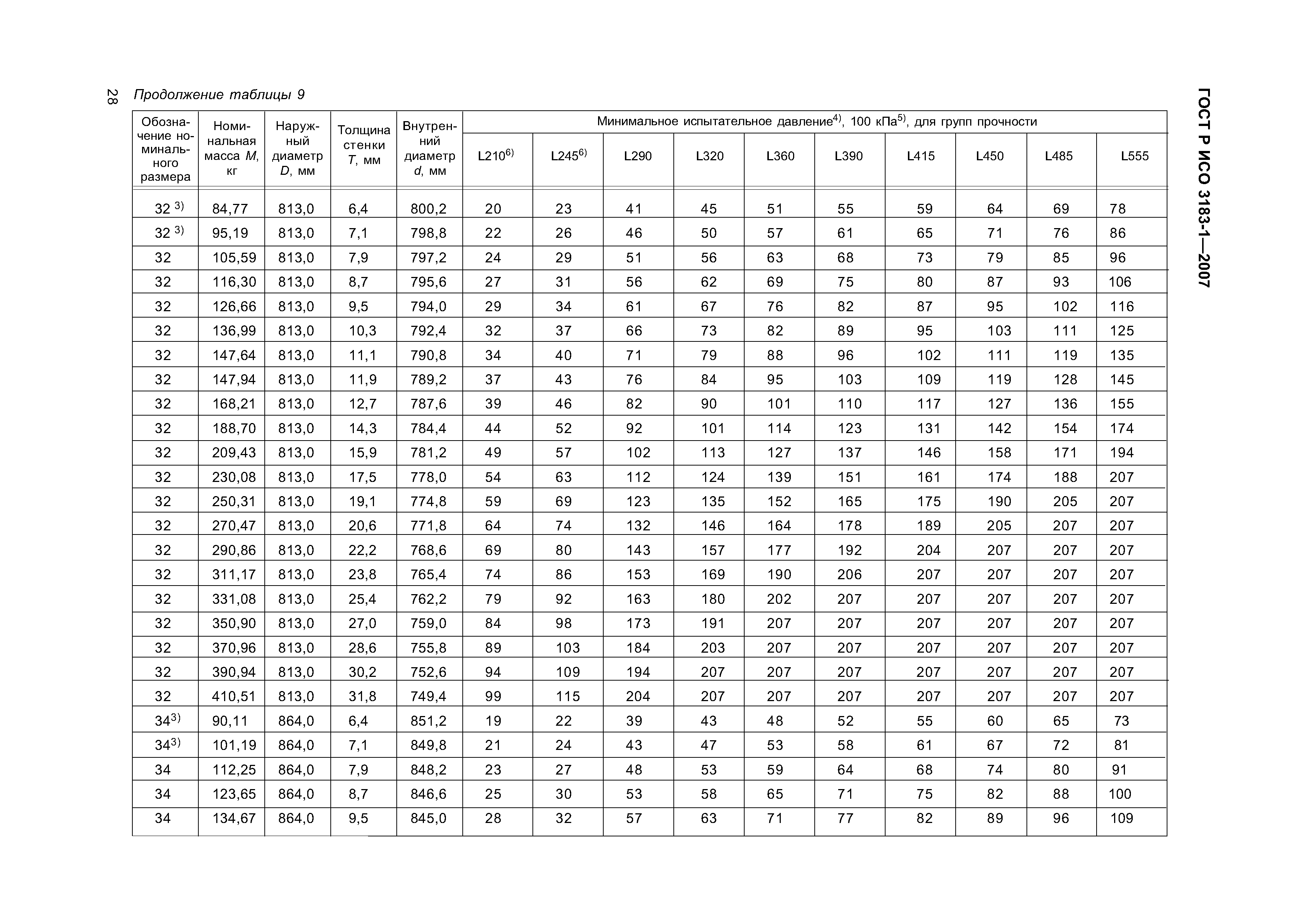 ГОСТ Р ИСО 3183-1-2007