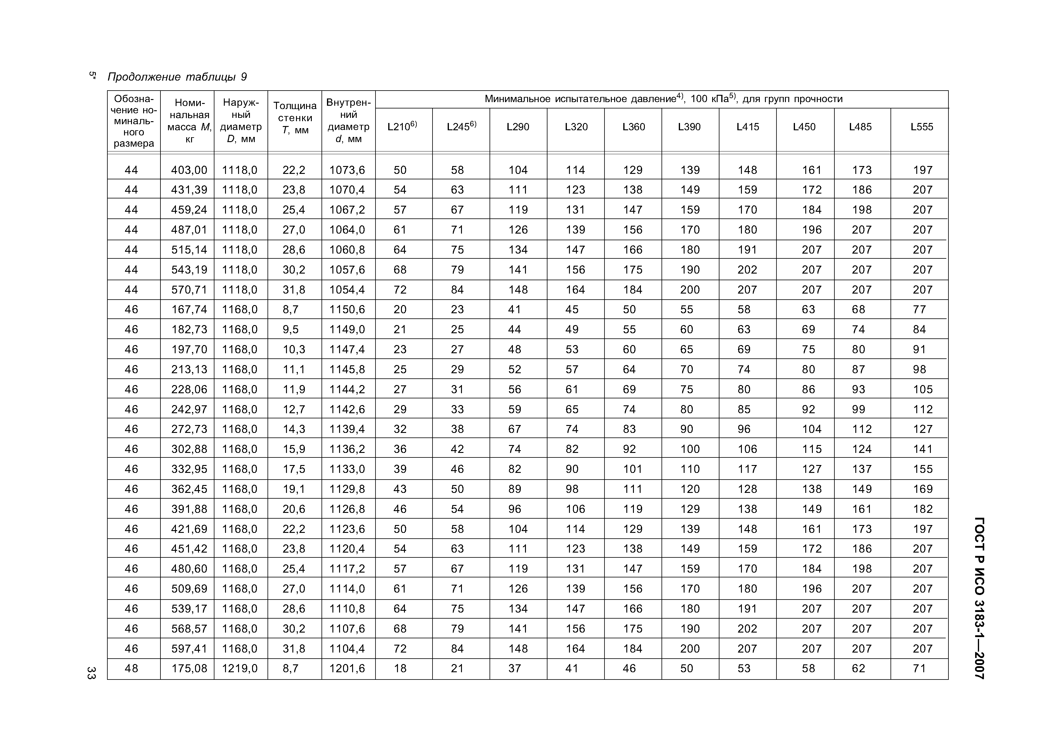 ГОСТ Р ИСО 3183-1-2007