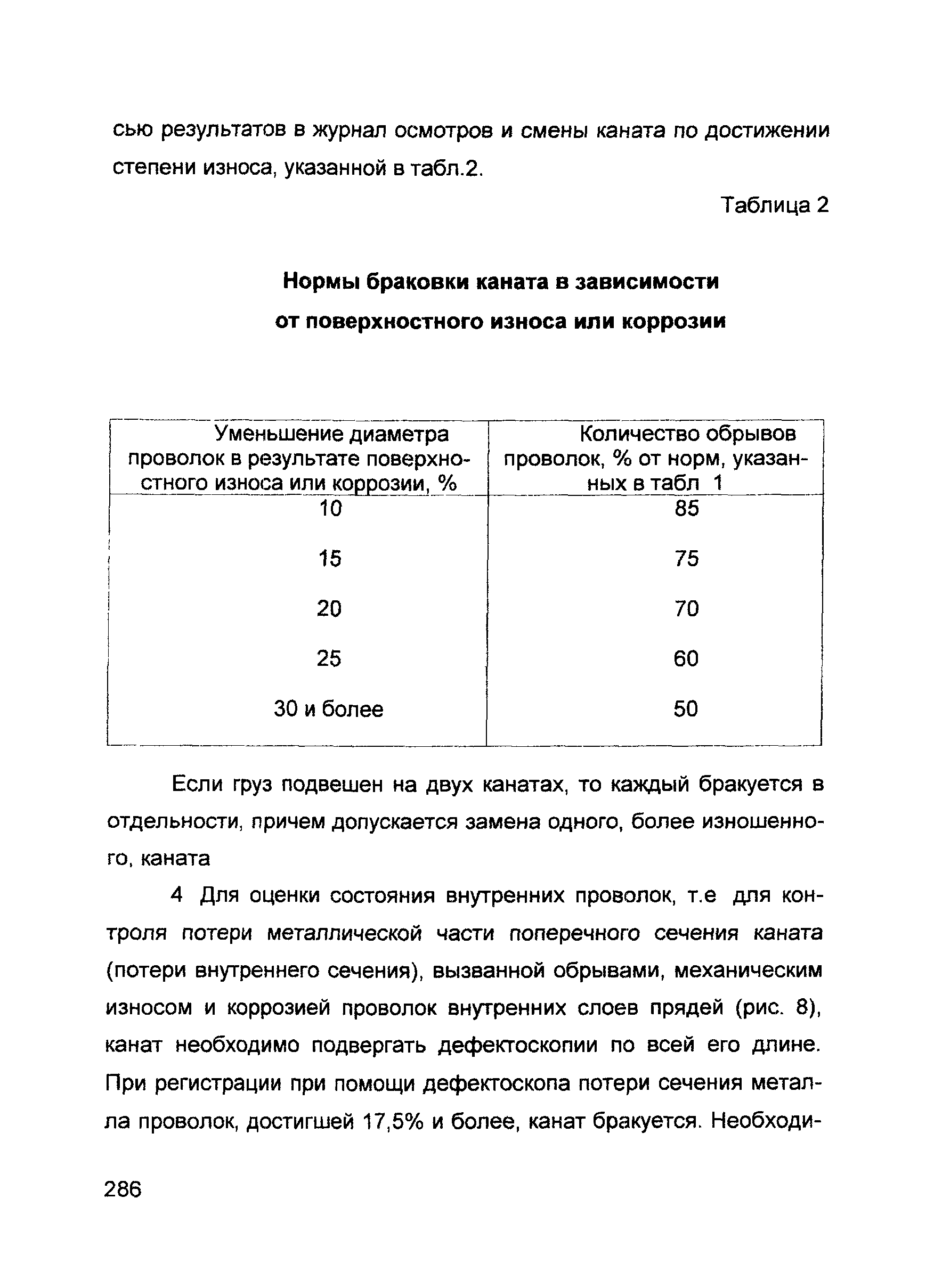 ИОТ 11233753-002-2007