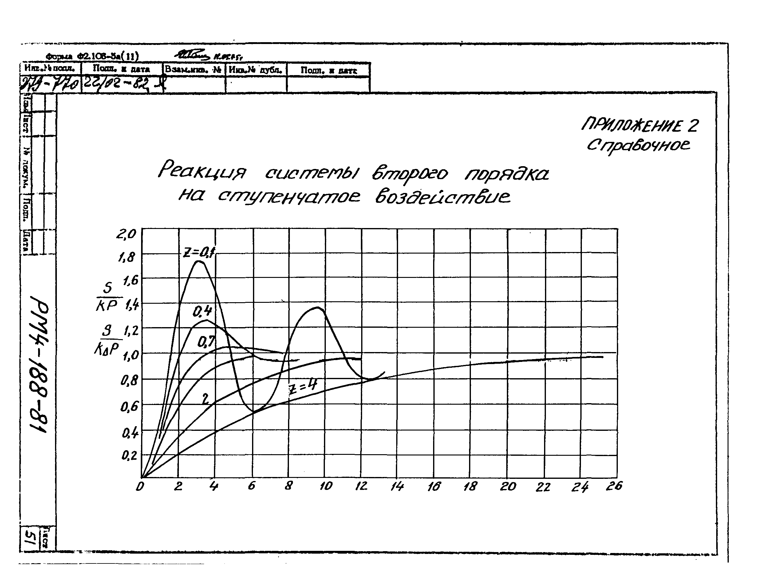 РМ 4-188-81