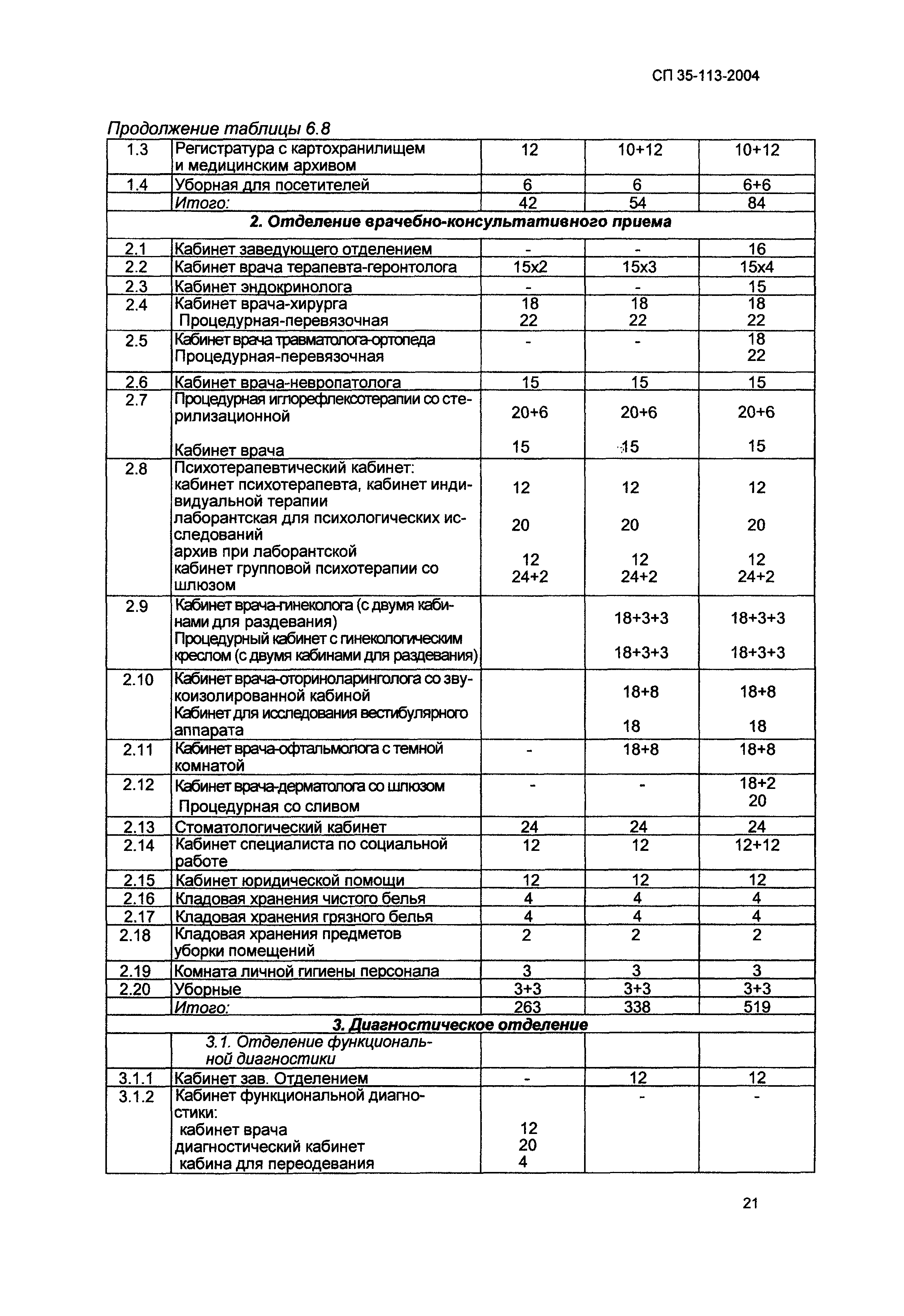 СП 35-113-2004