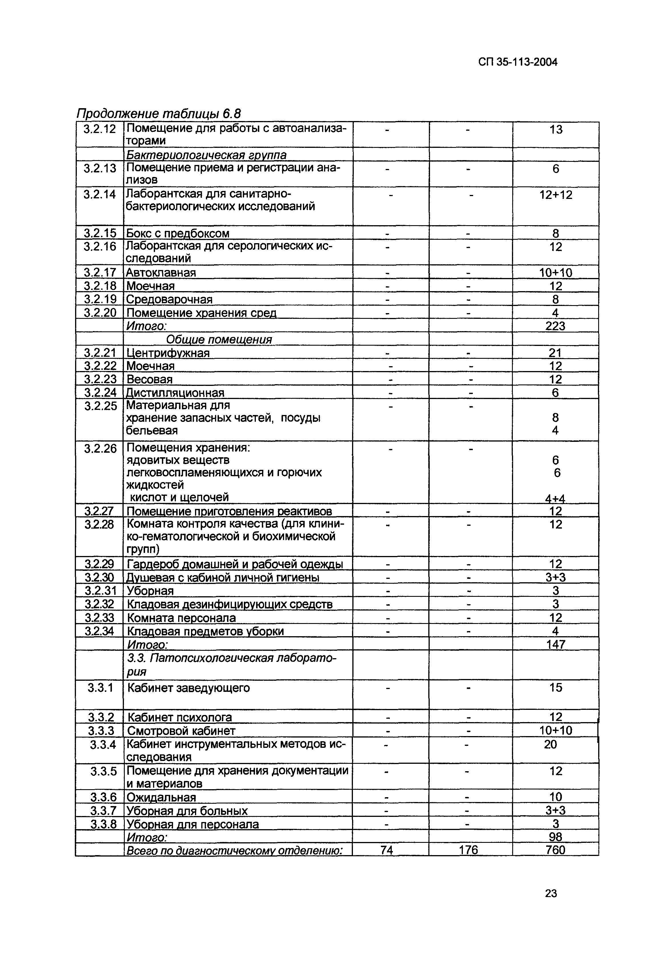 СП 35-113-2004