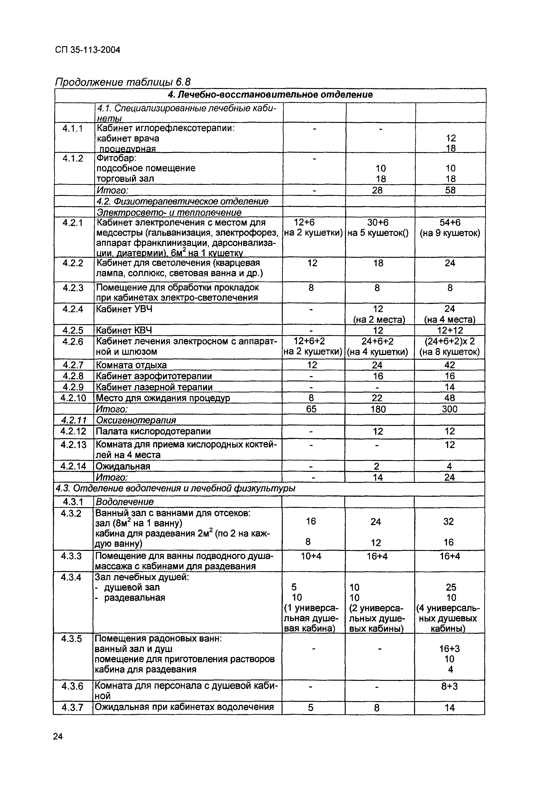 СП 35-113-2004