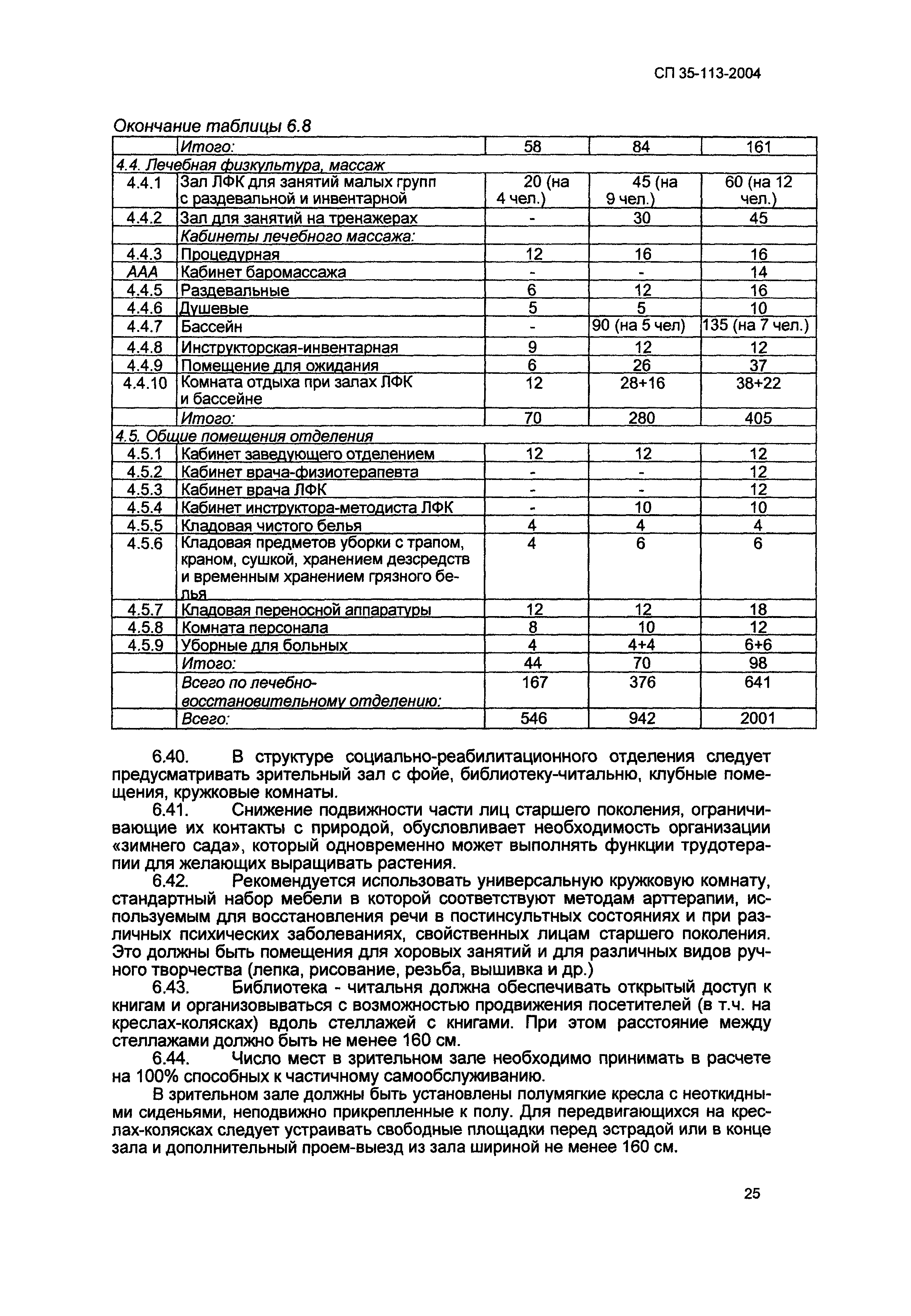 СП 35-113-2004