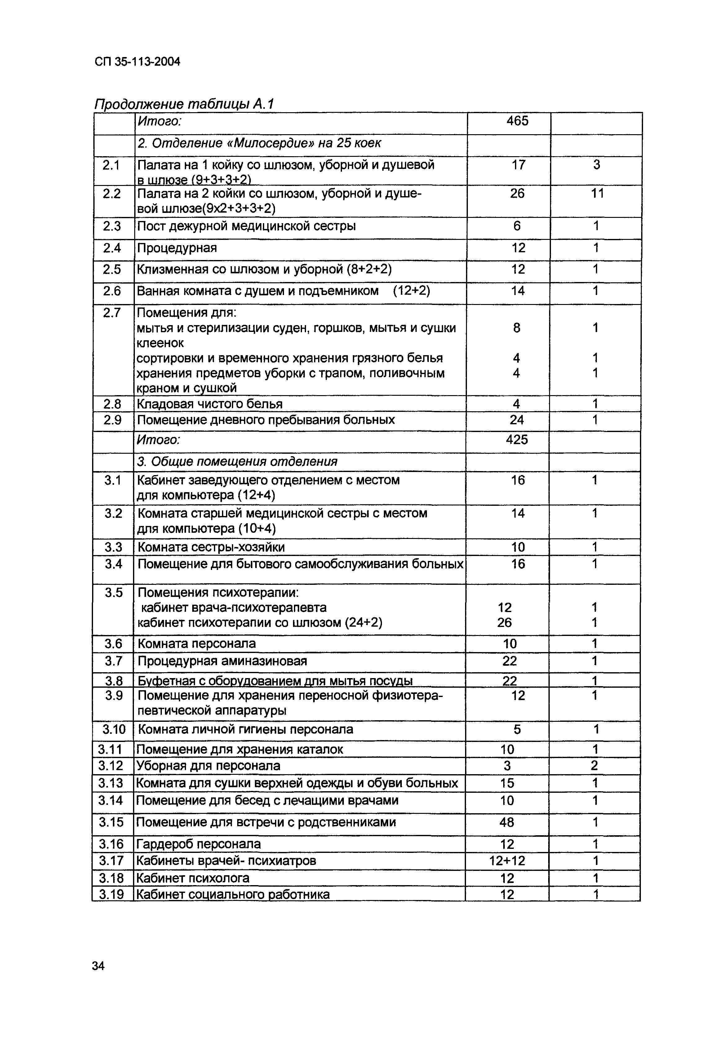 СП 35-113-2004