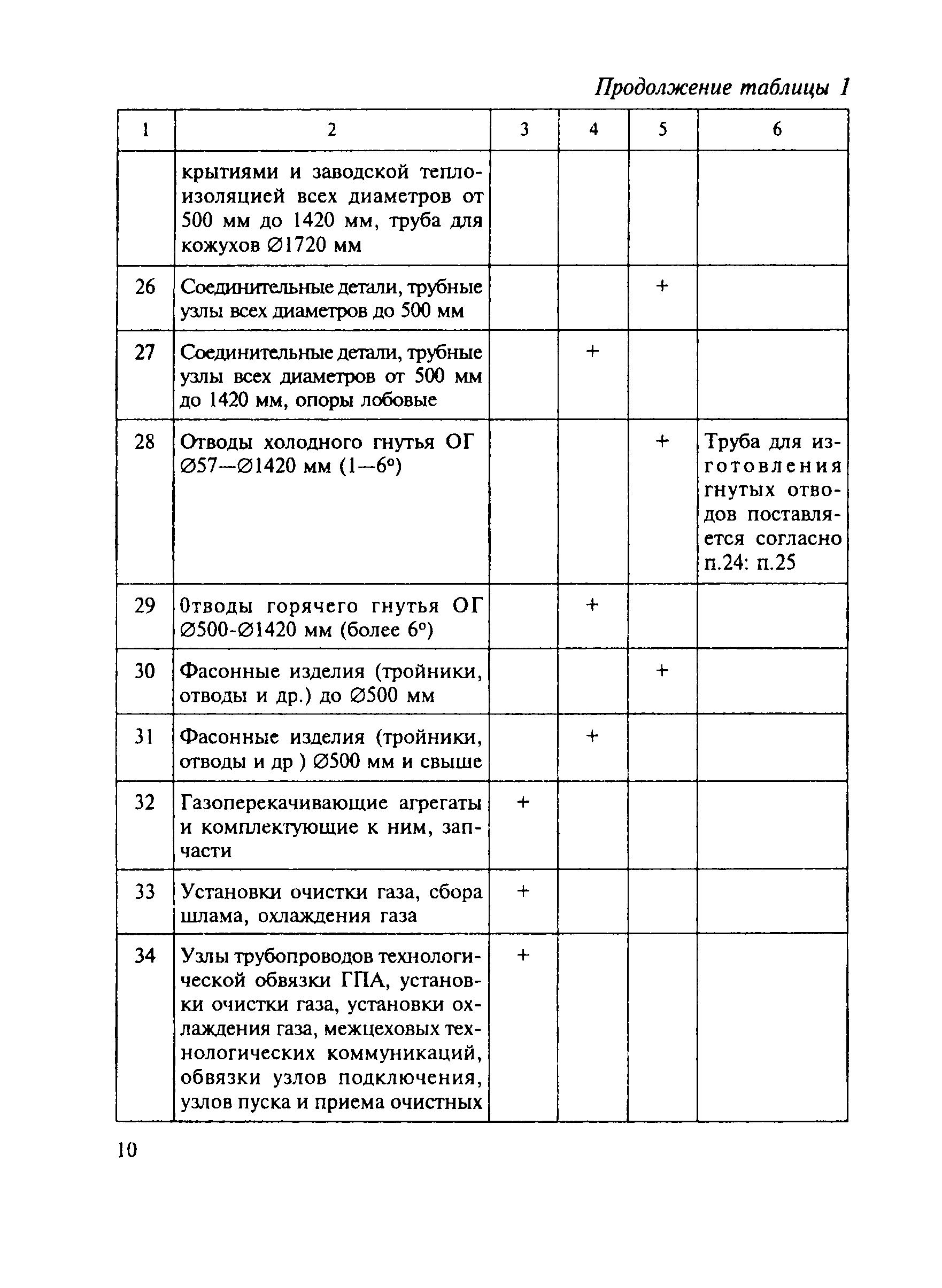 МДС 82-1.2005