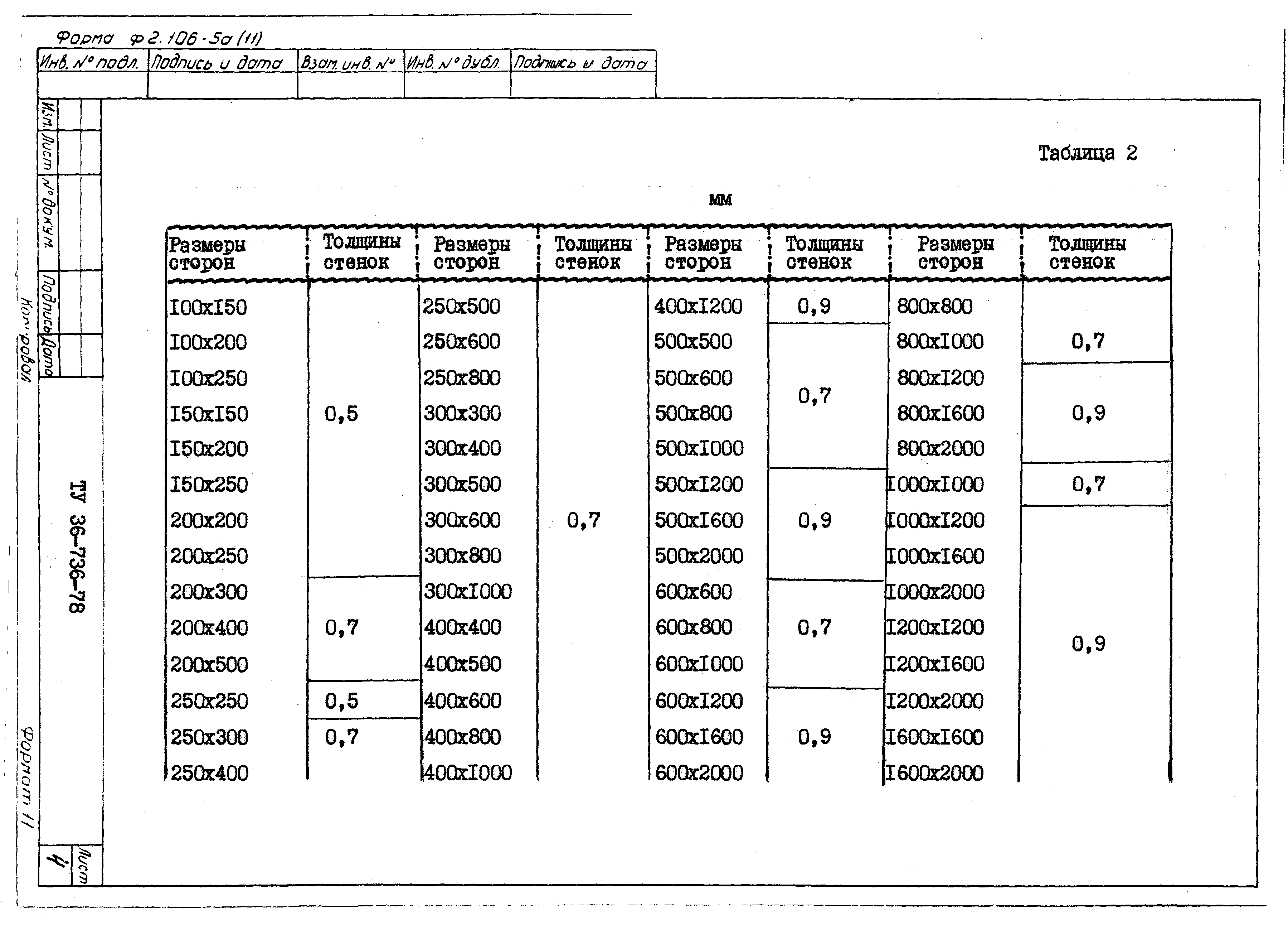 ТУ 36-736-78