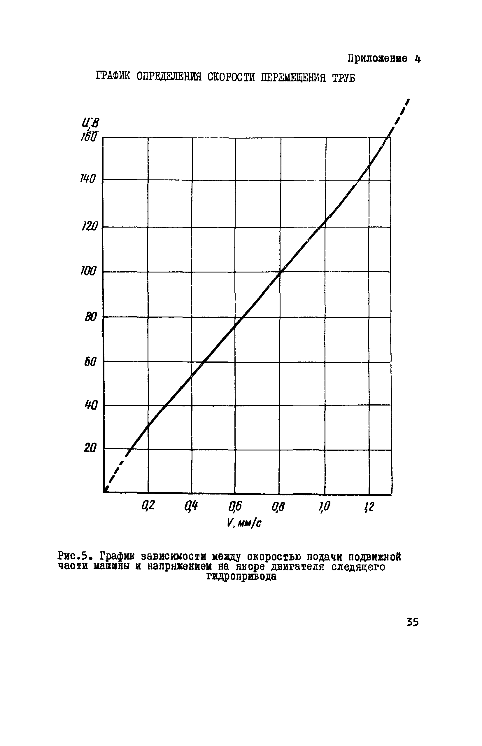 ВСН 2-72-82