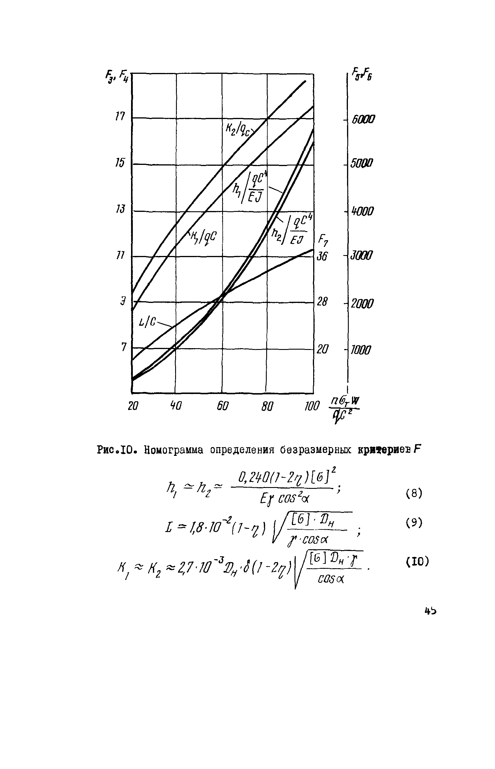 ВСН 2-72-82