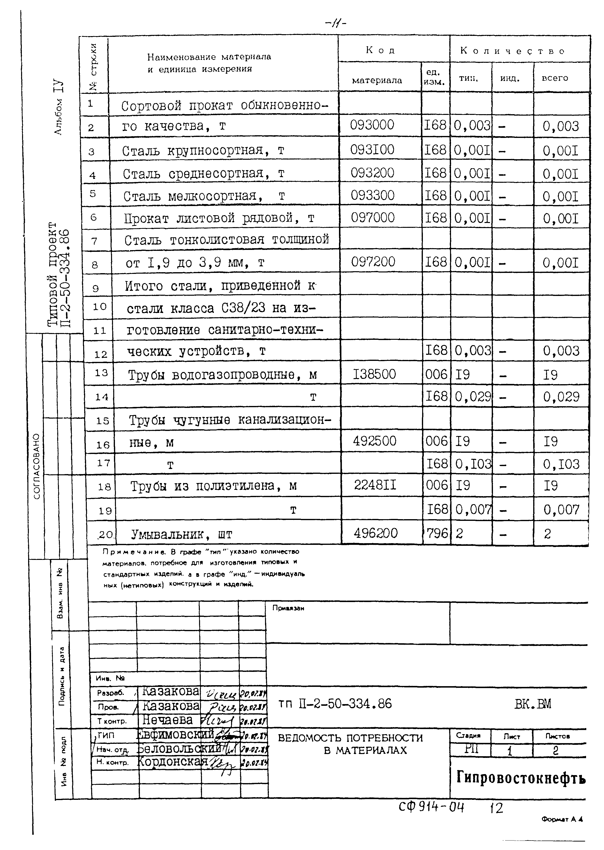 Типовой проект П-2-50-334.86